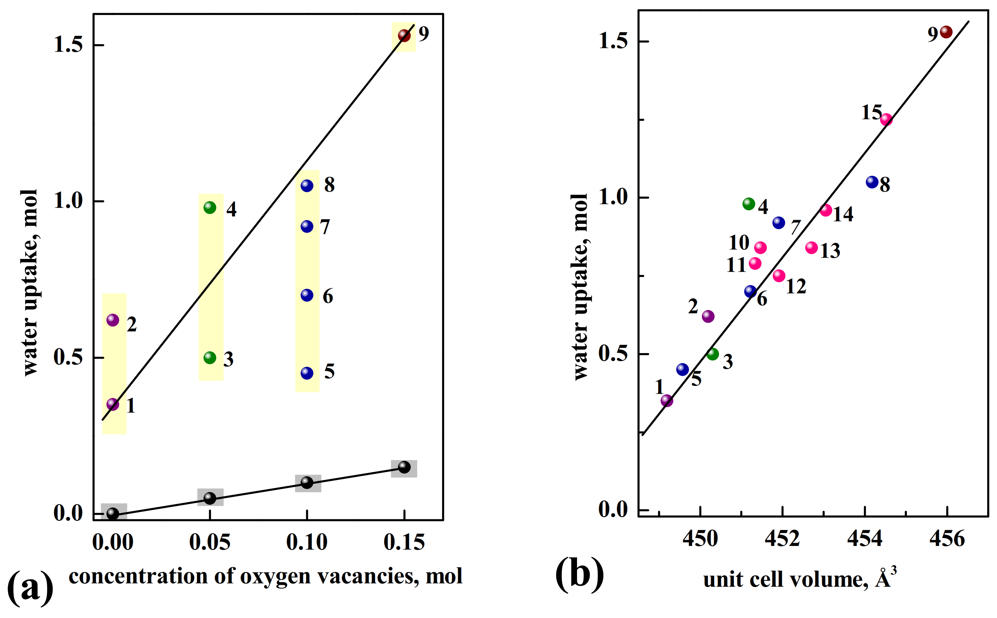 Materials 15 00114 g004 550