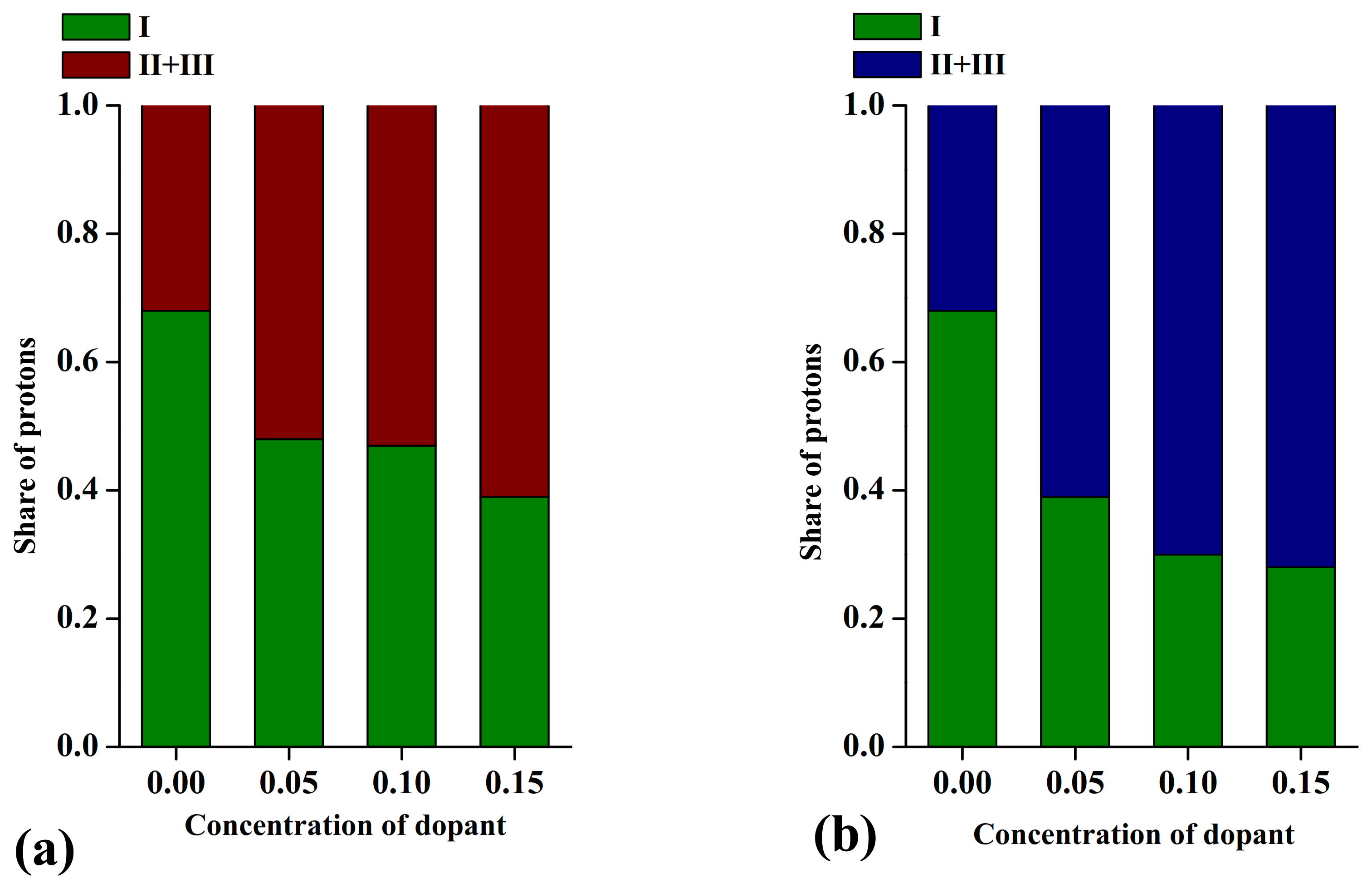 Materials 15 00114 g005 550