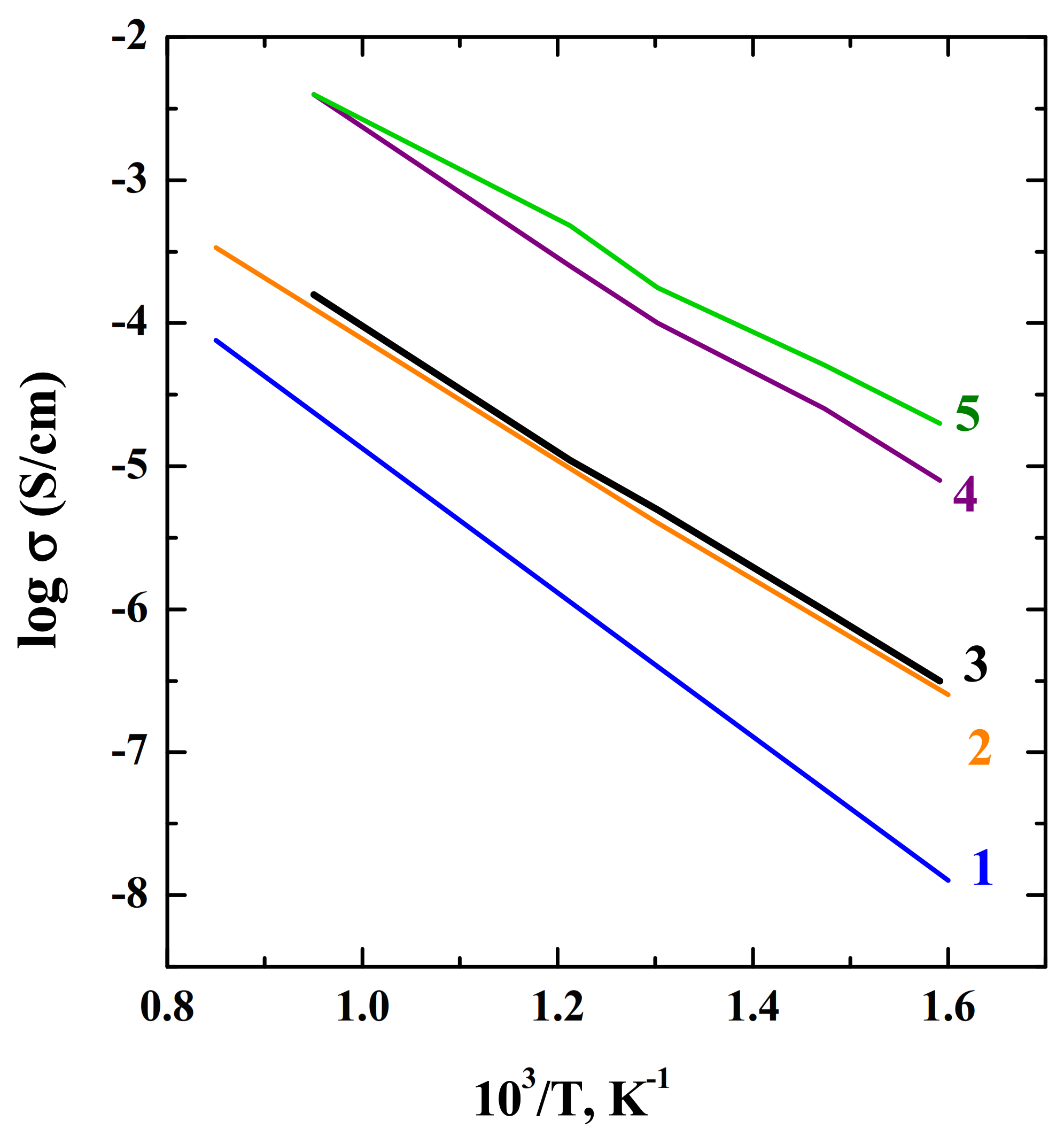Materials 15 00114 g007 550