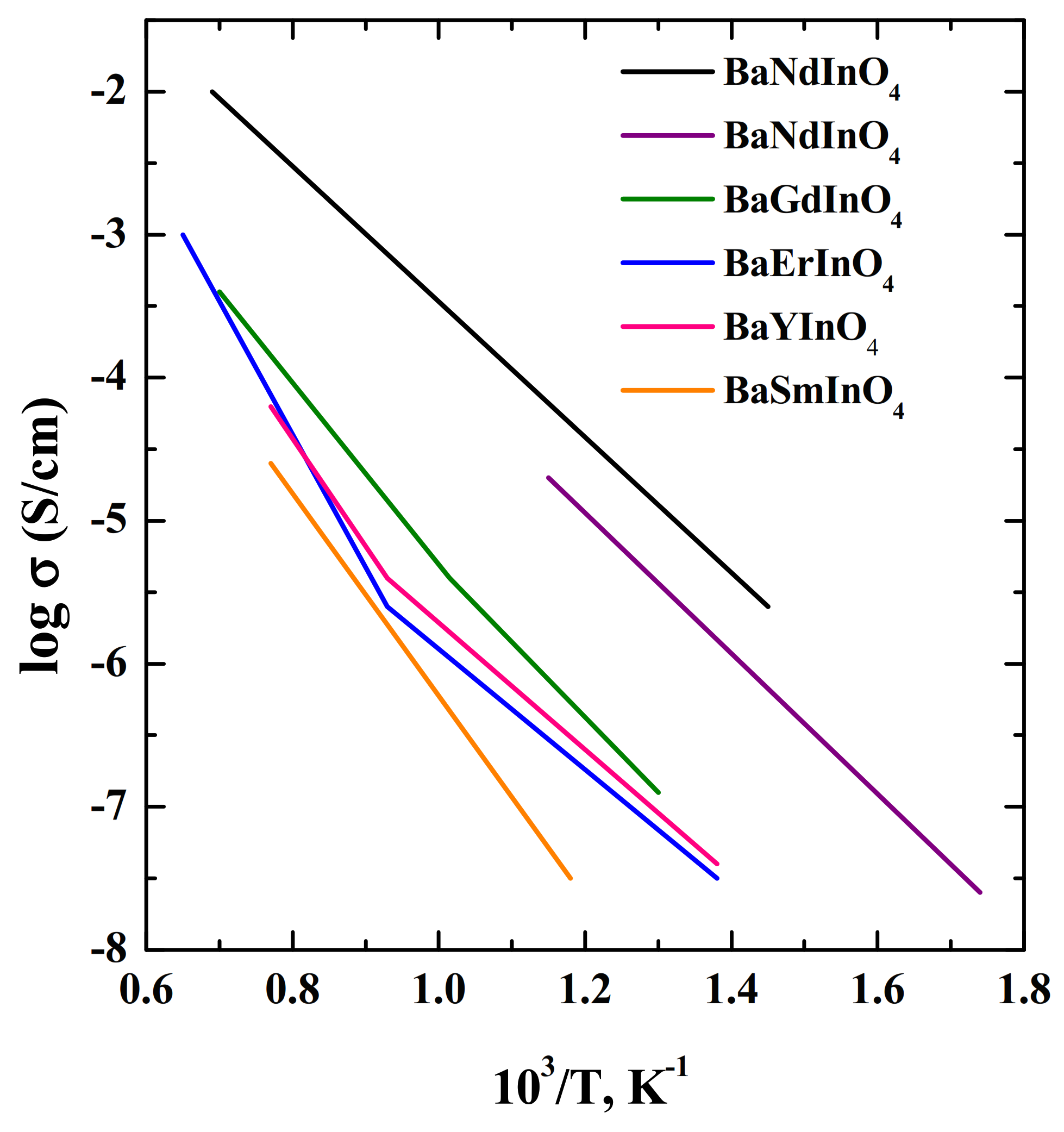 Materials 15 00114 g008 550