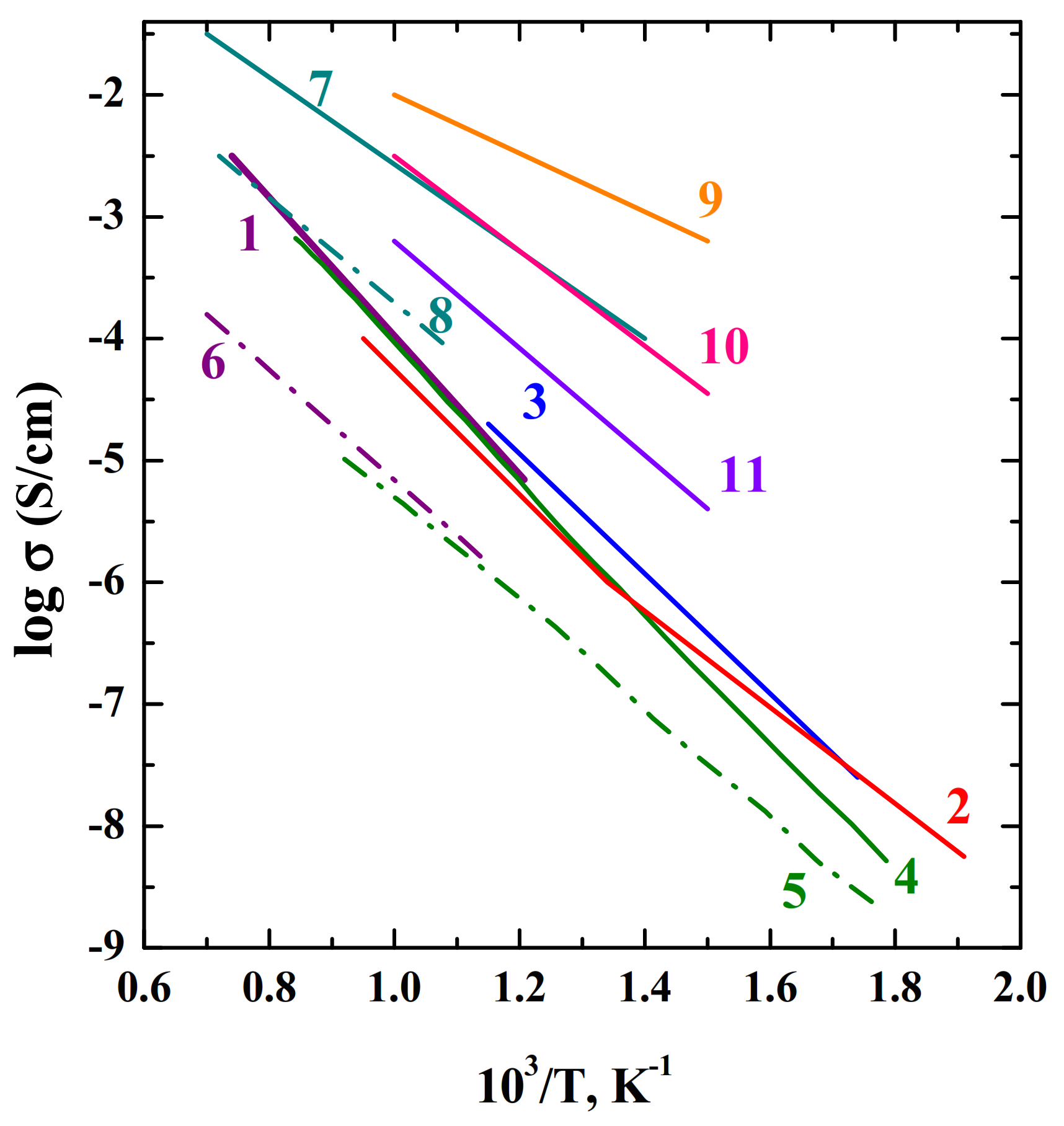Materials 15 00114 g010 550