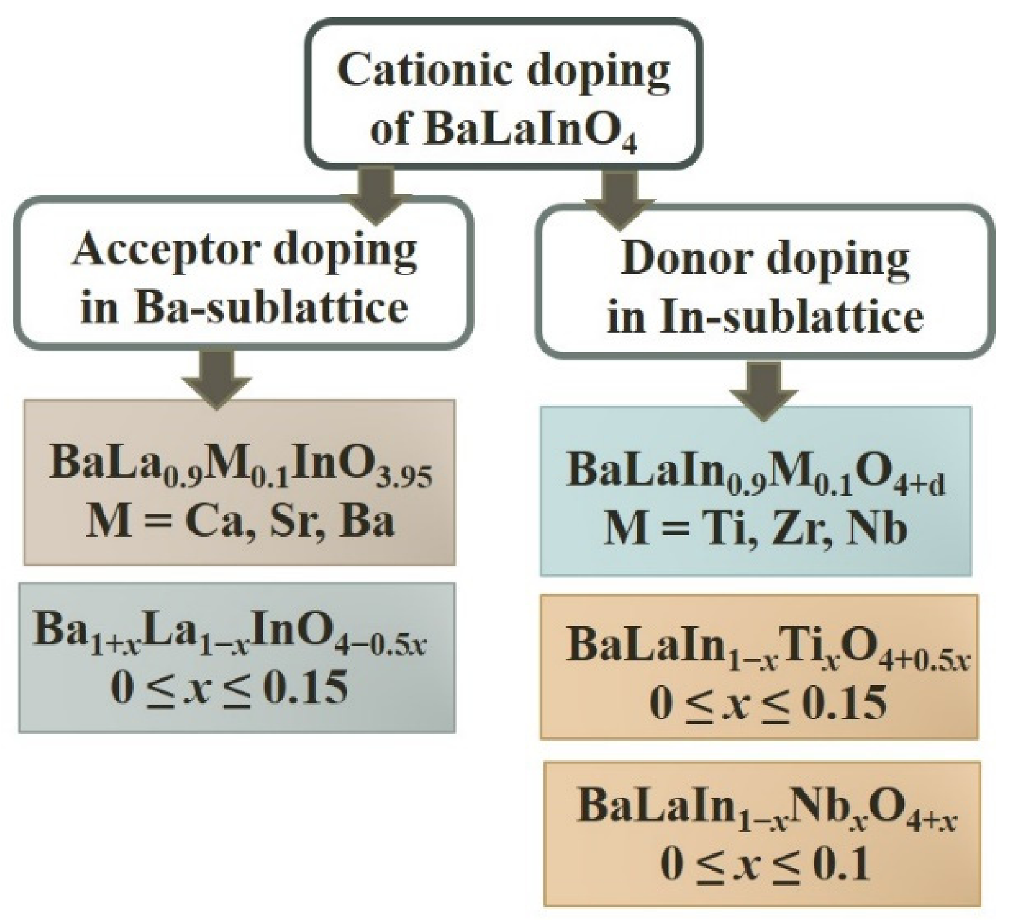 Materials 15 00114 g011 550