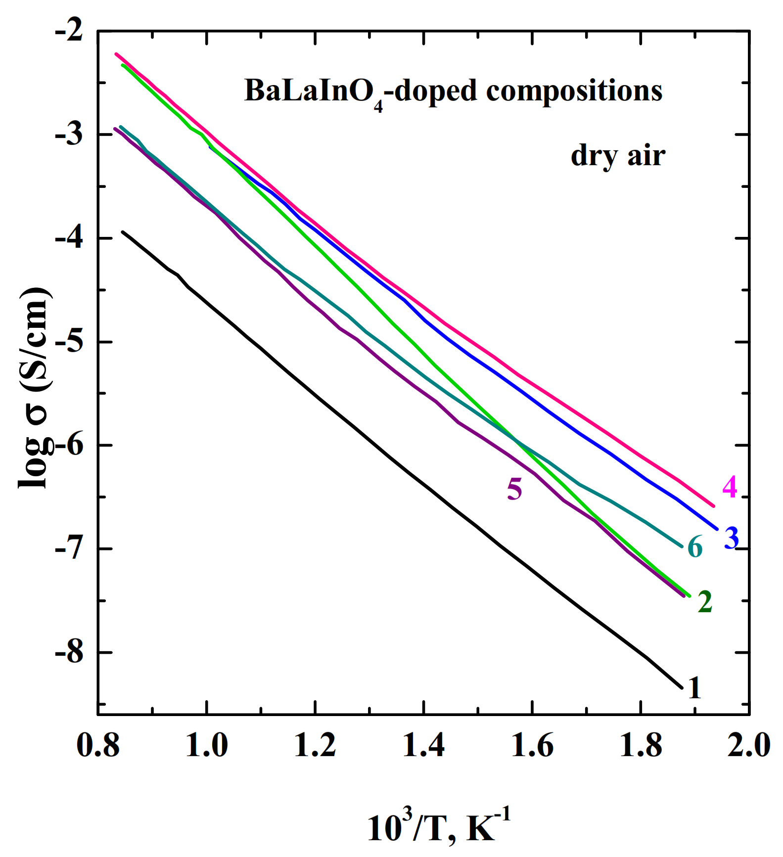 Materials 15 00114 g012 550
