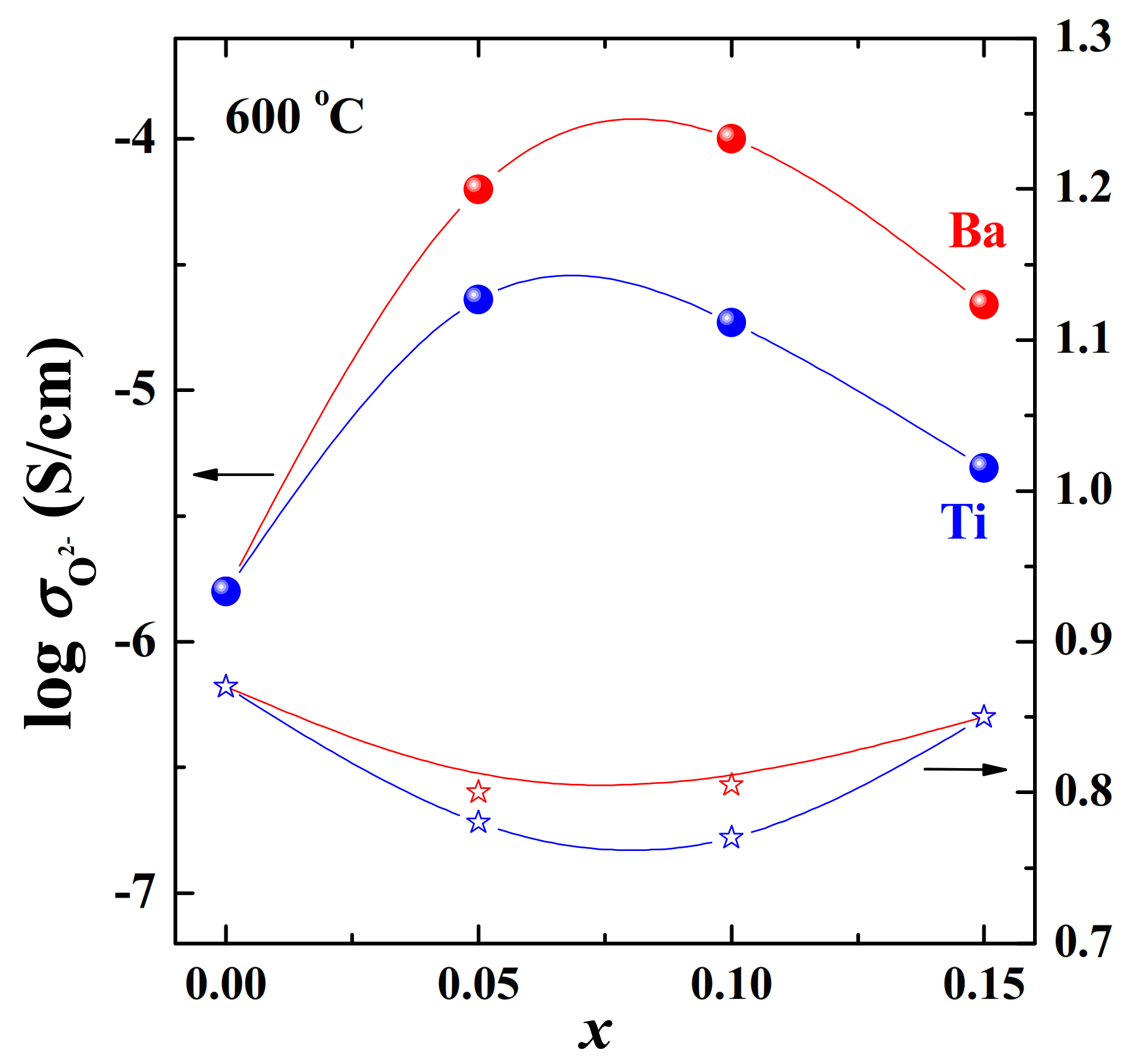 Materials 15 00114 g013 550
