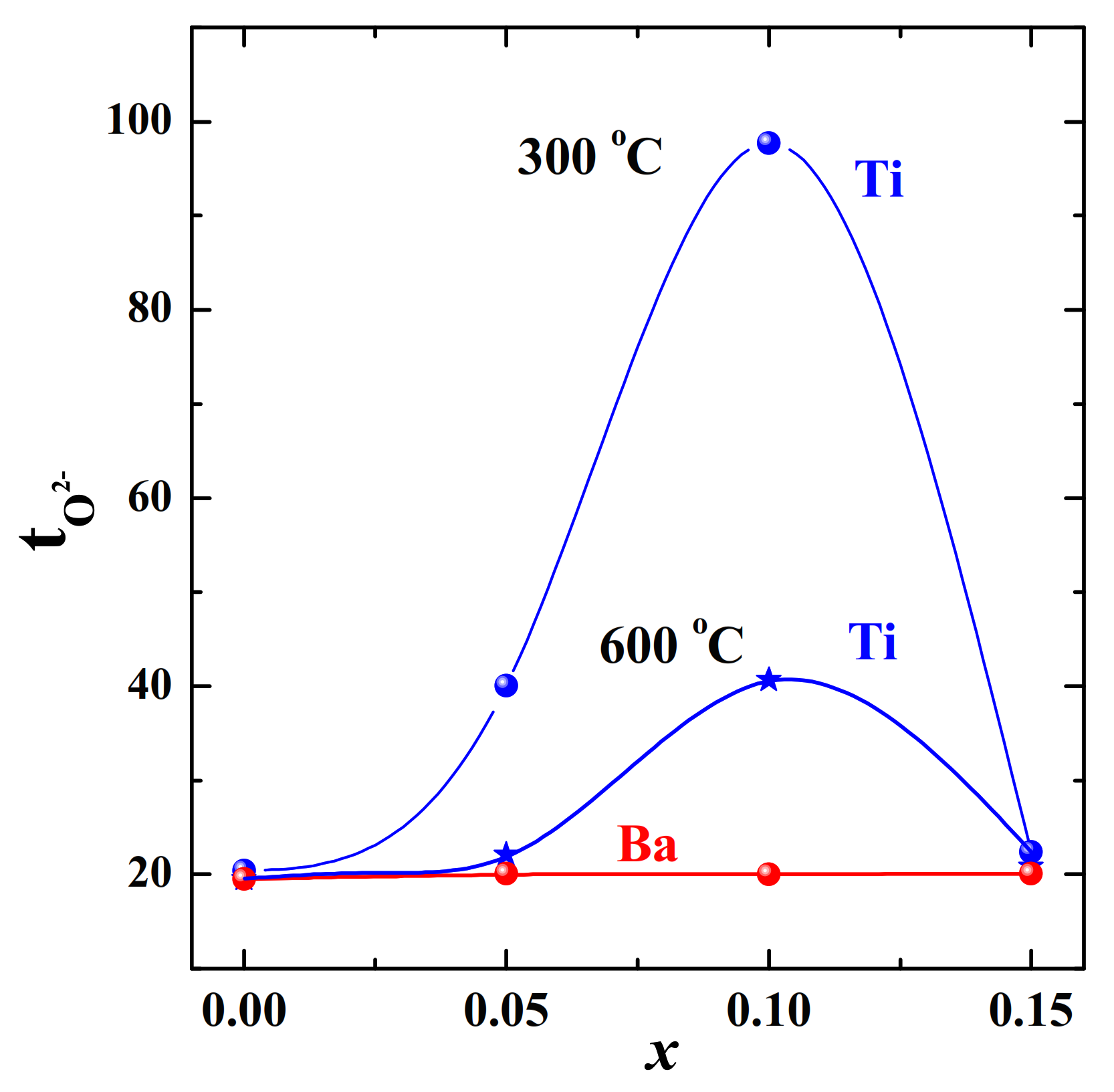 Materials 15 00114 g014 550