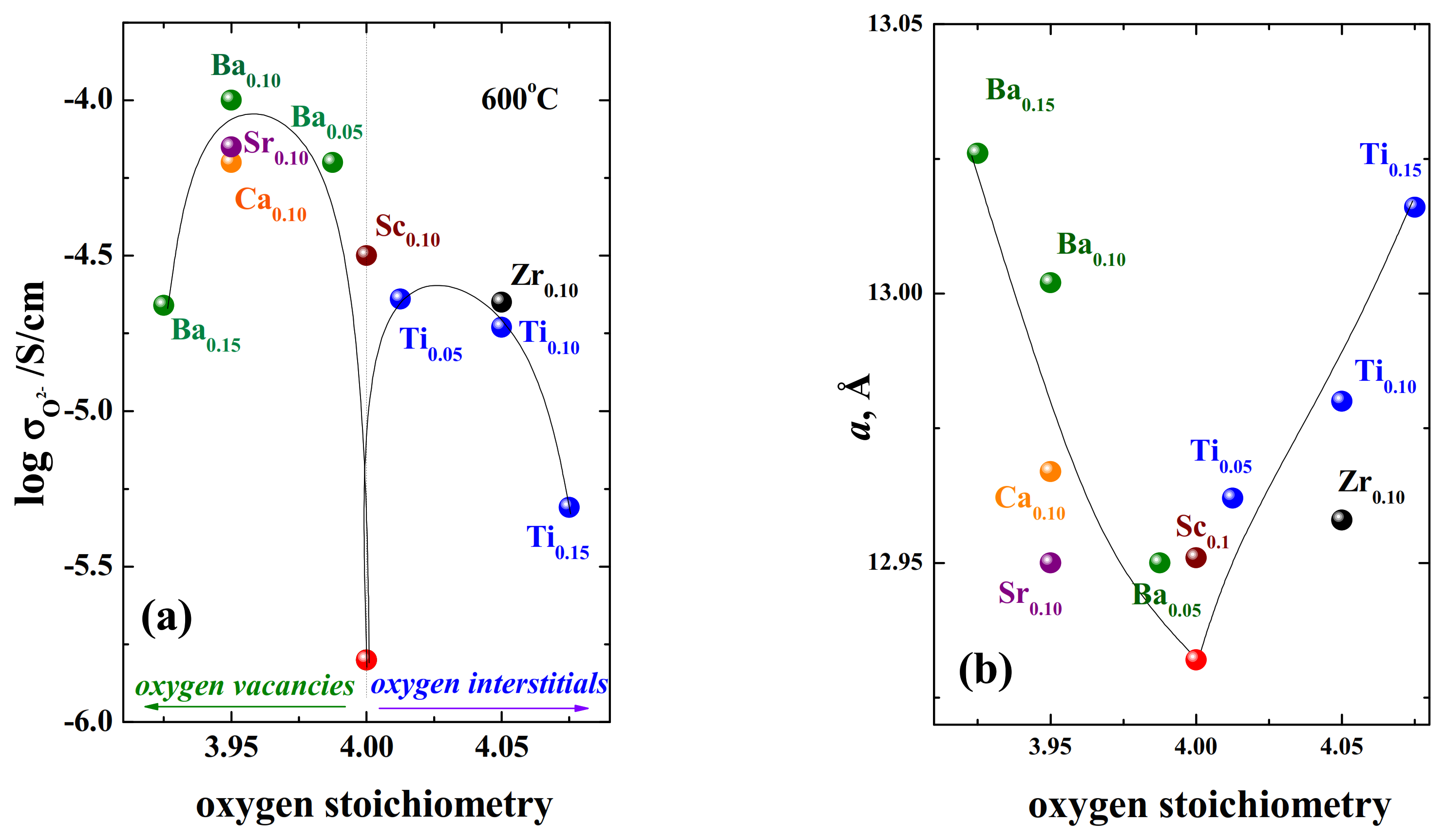 Materials 15 00114 g015 550