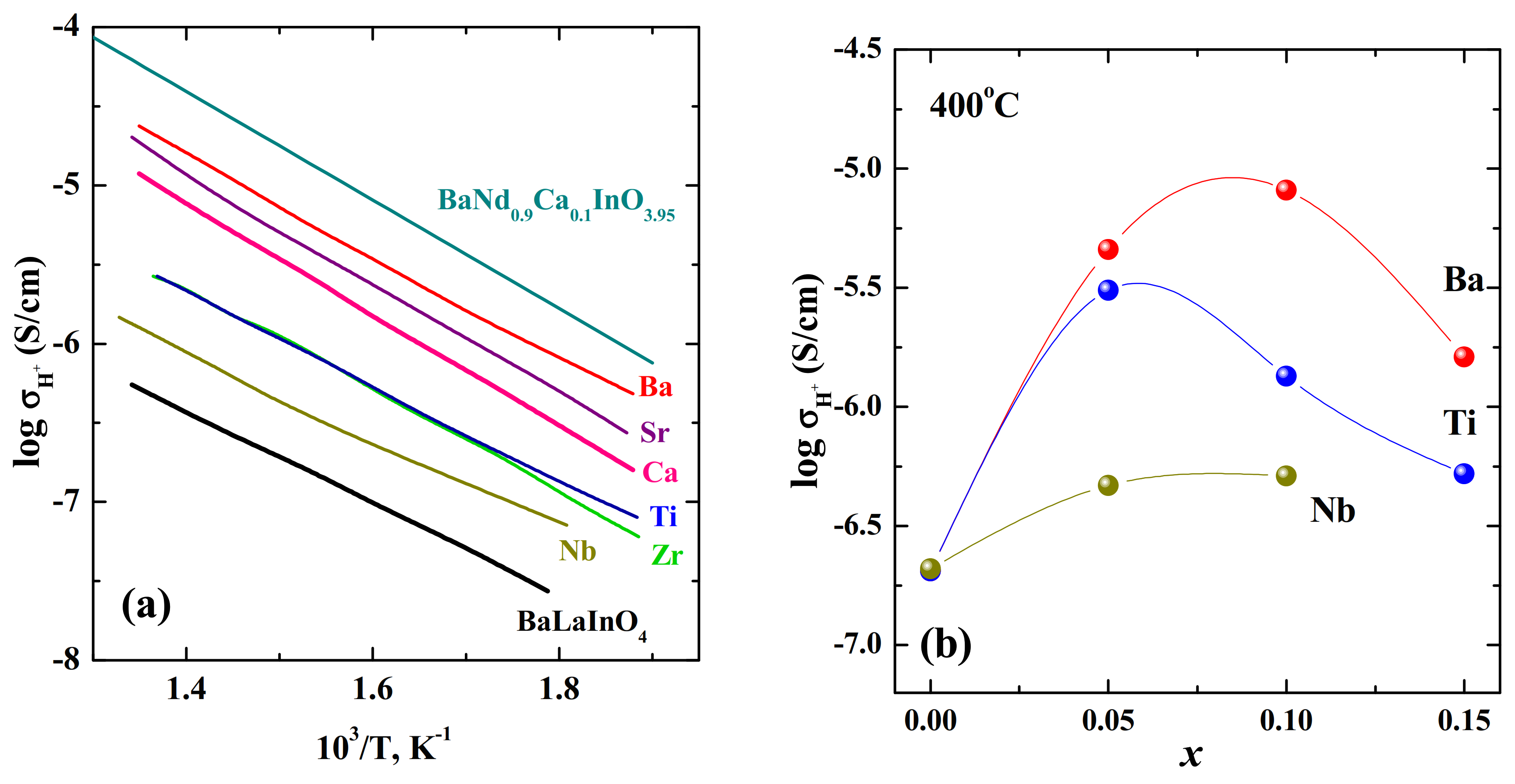 Materials 15 00114 g017 550