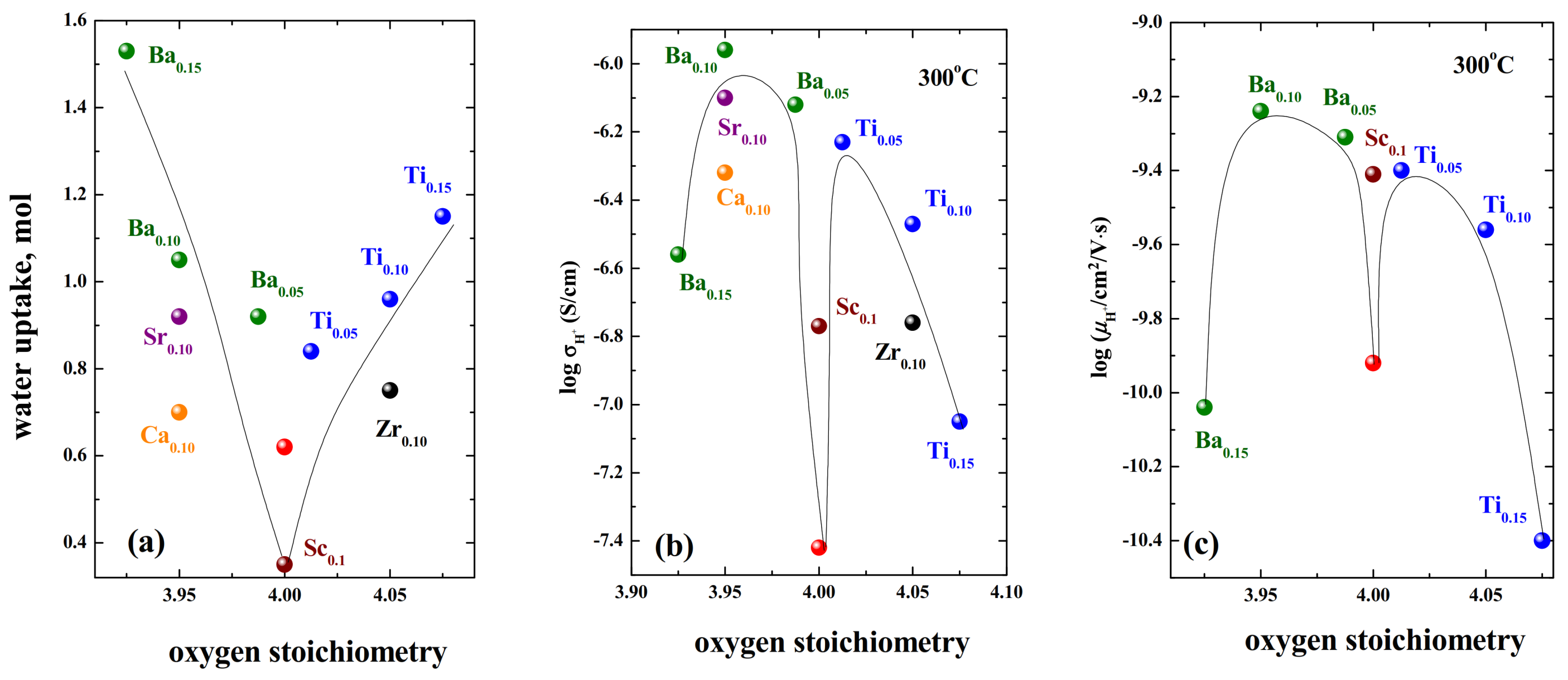 Materials 15 00114 g018 550