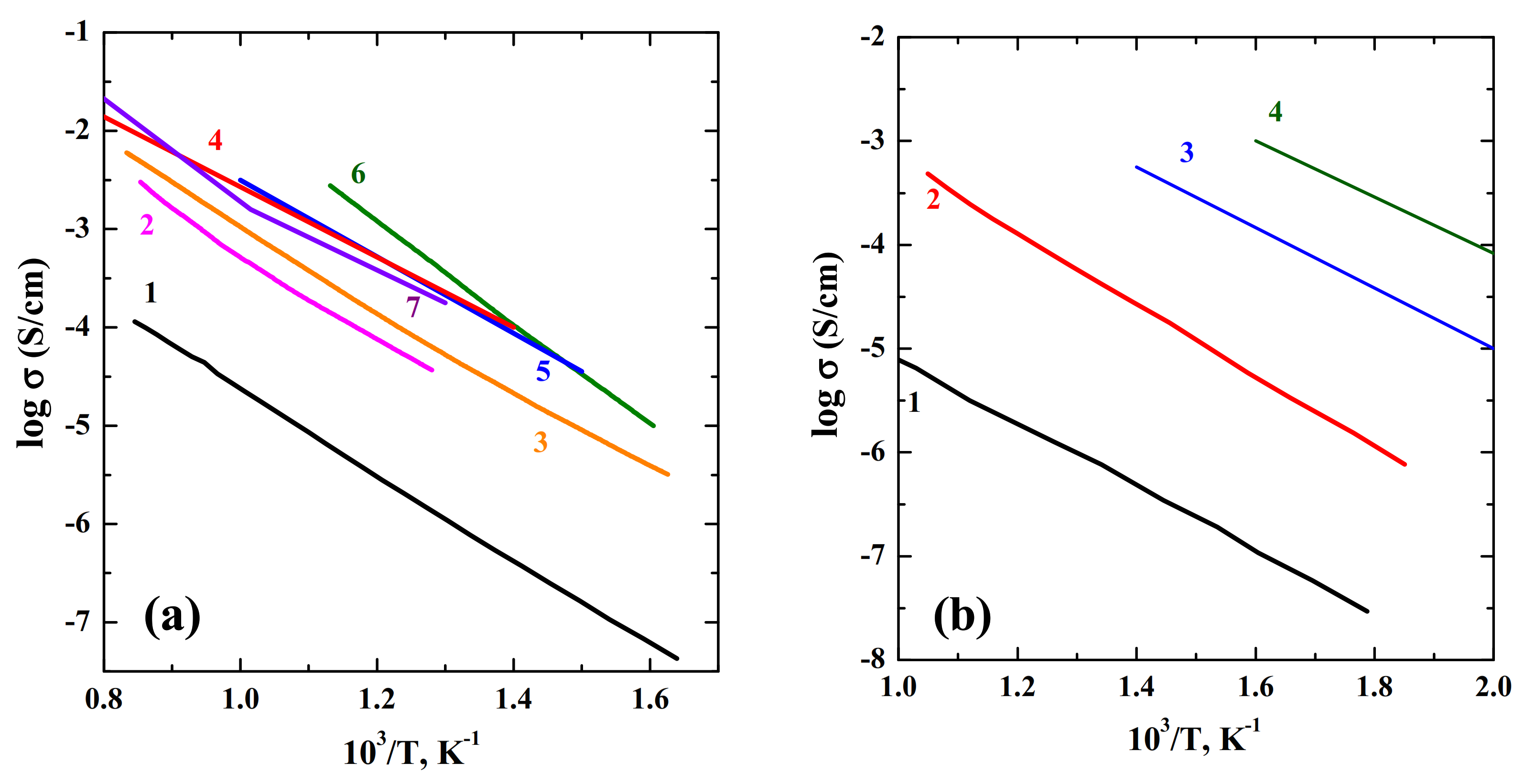 Materials 15 00114 g019 550