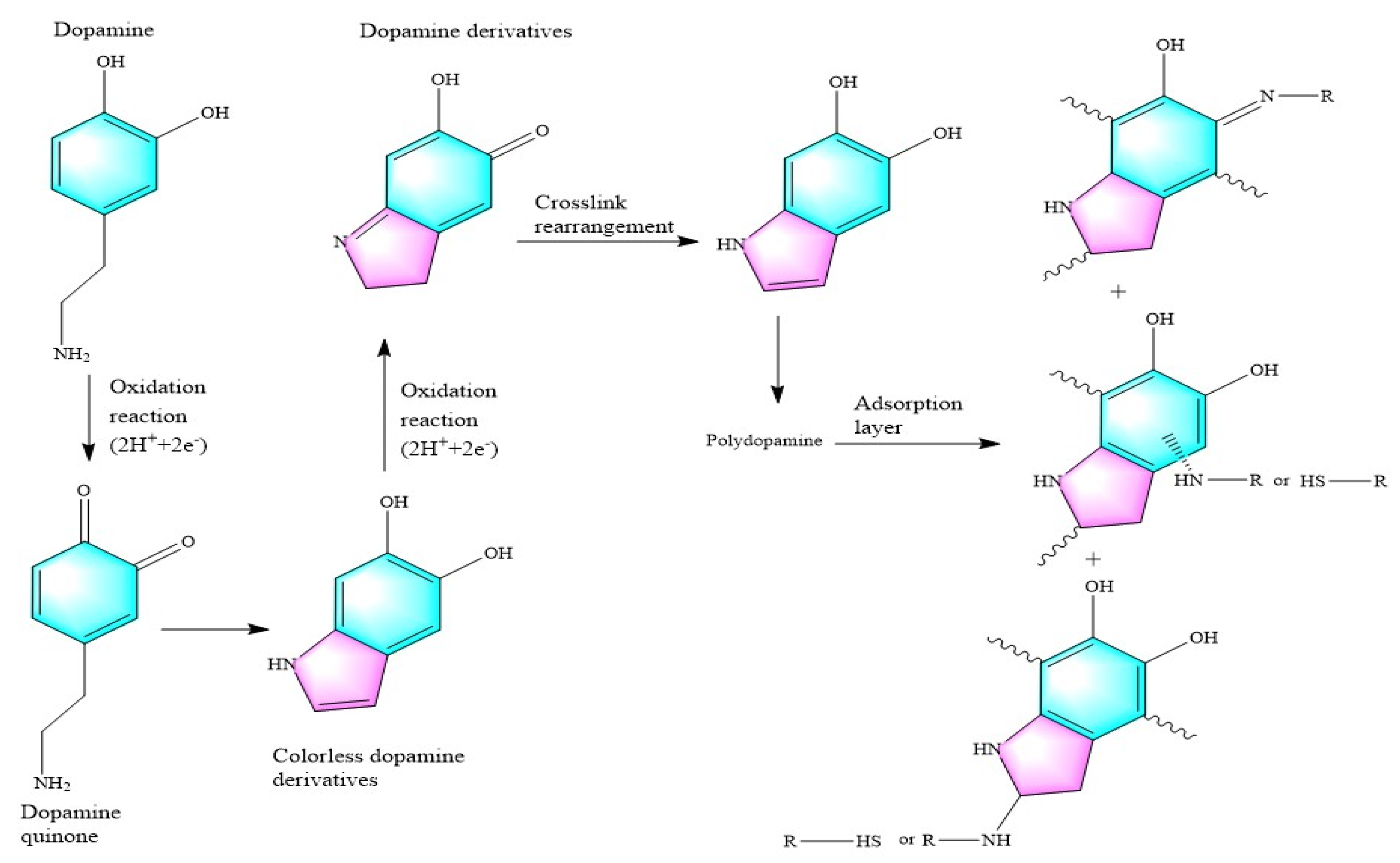 Materials 15 00115 g002