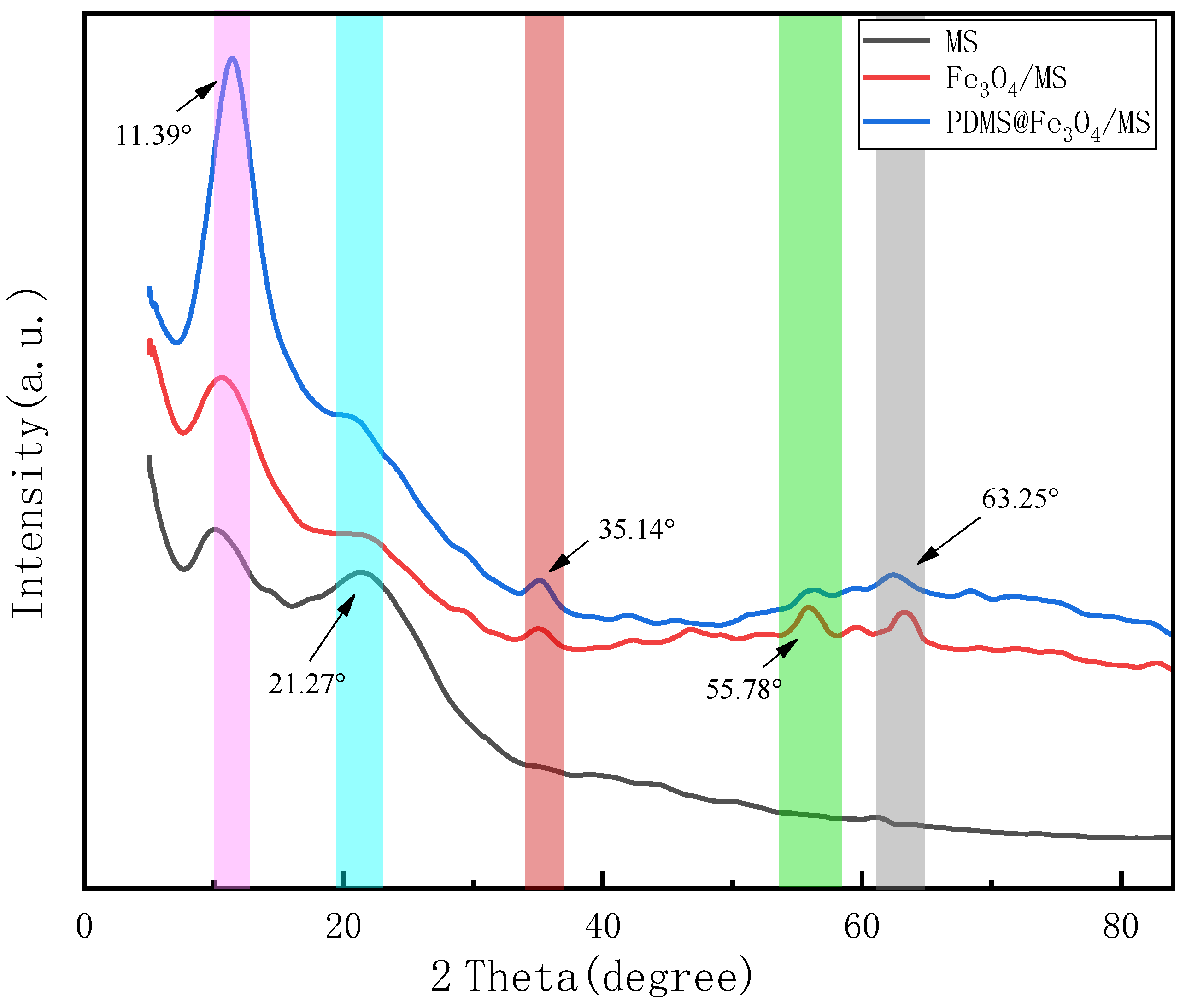 Materials 15 00115 g005