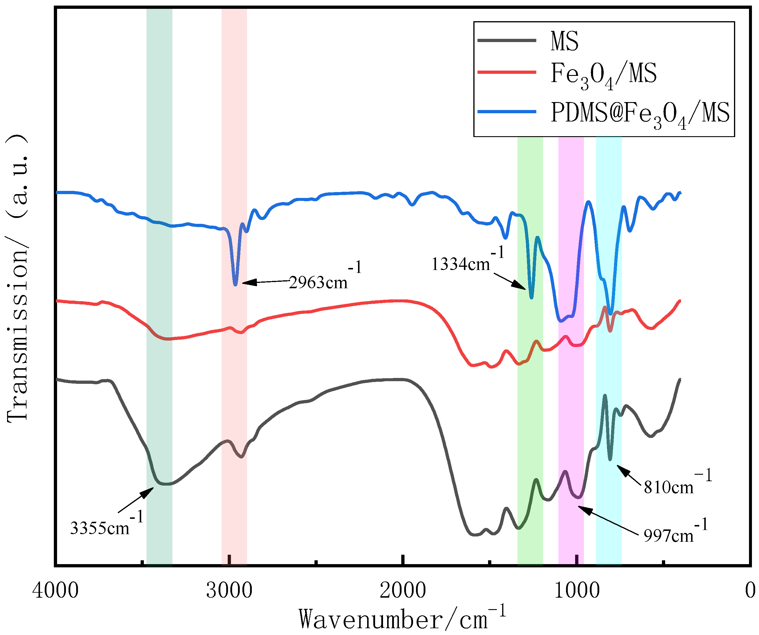 Materials 15 00115 g006