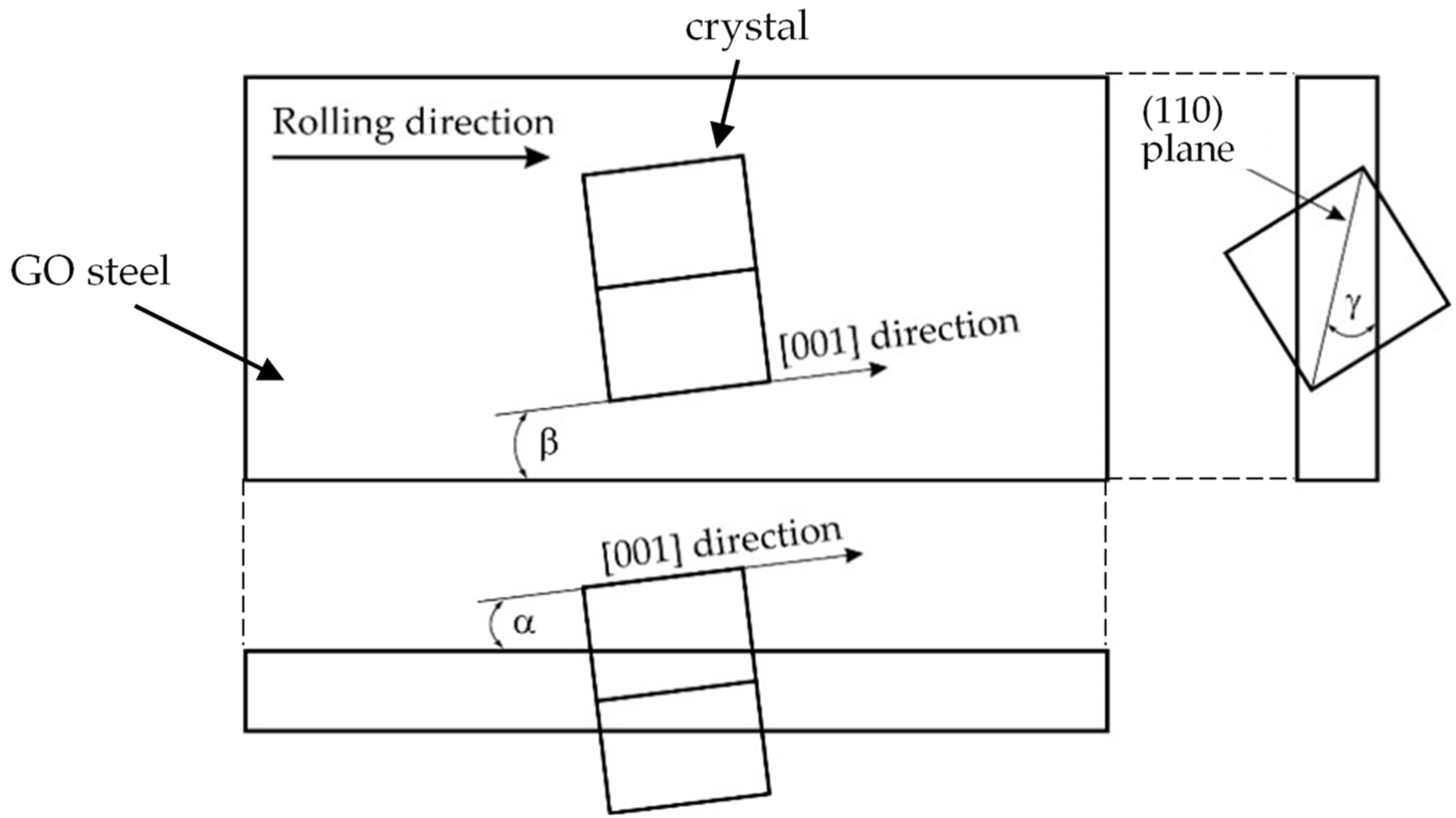 Materials 15 00118 g001 550