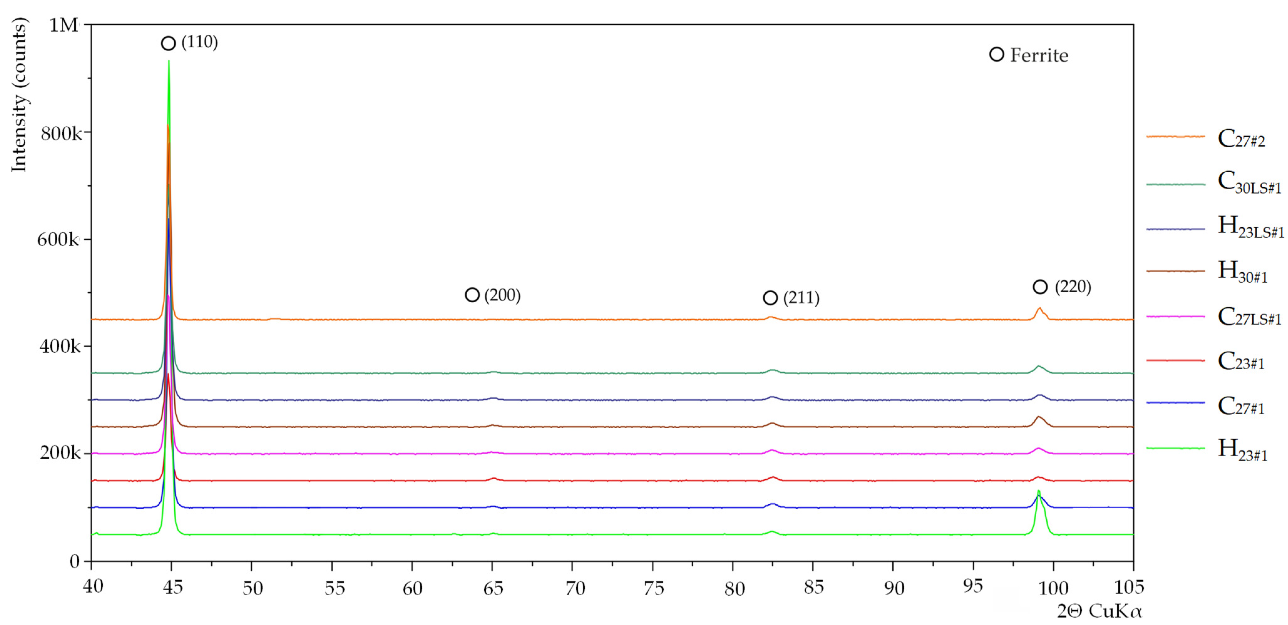Materials 15 00118 g004 550
