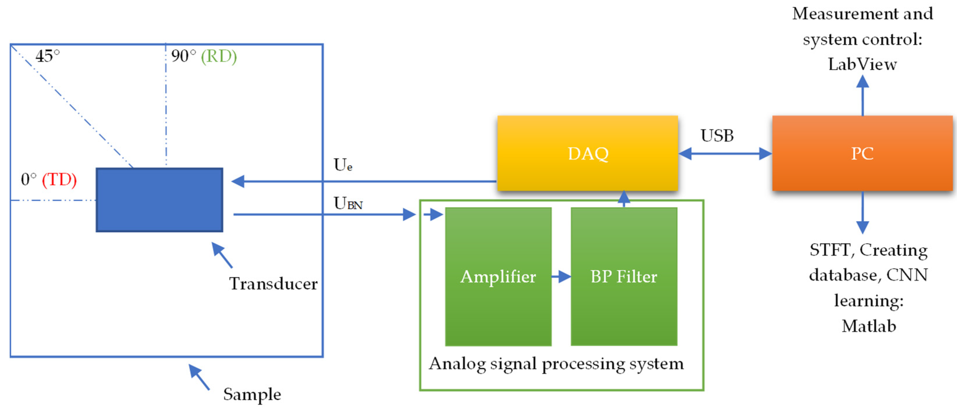 Materials 15 00118 g006 550