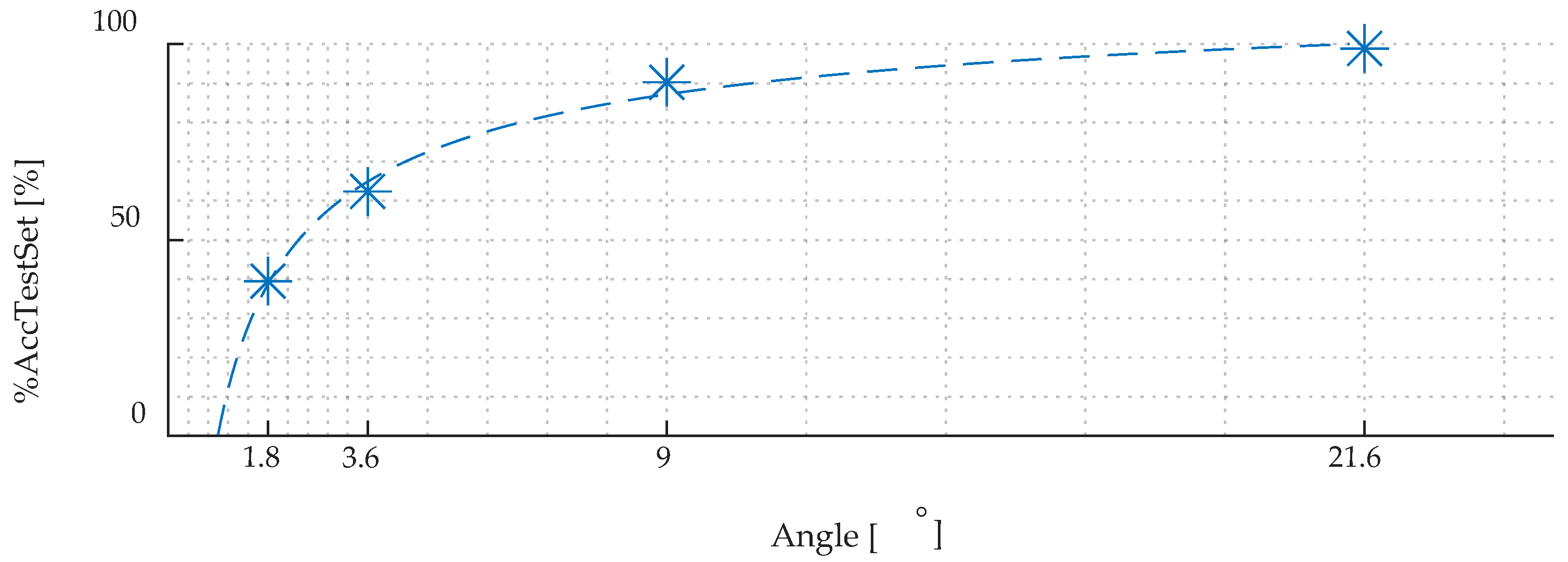 Materials 15 00118 g008 550