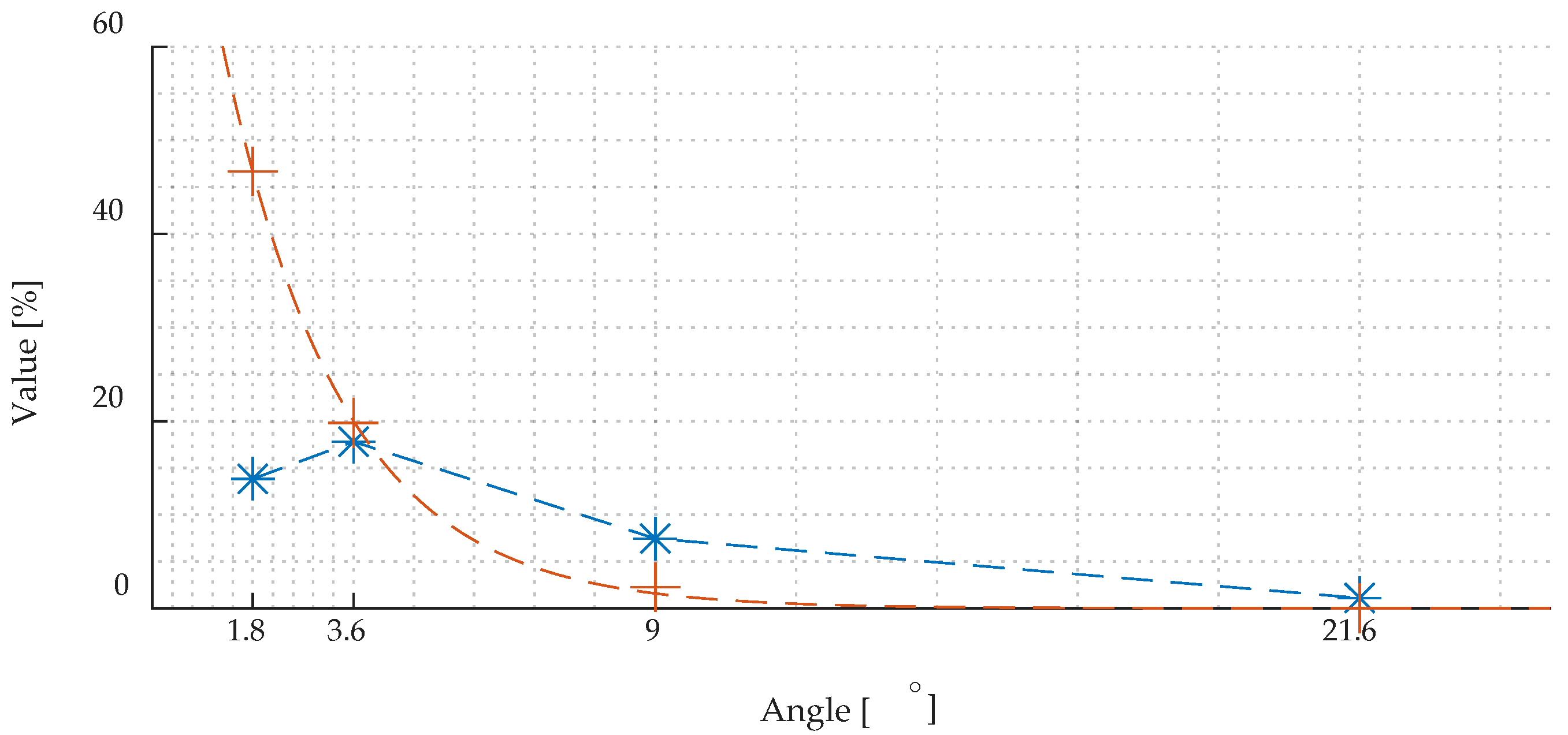 Materials 15 00118 g011 550