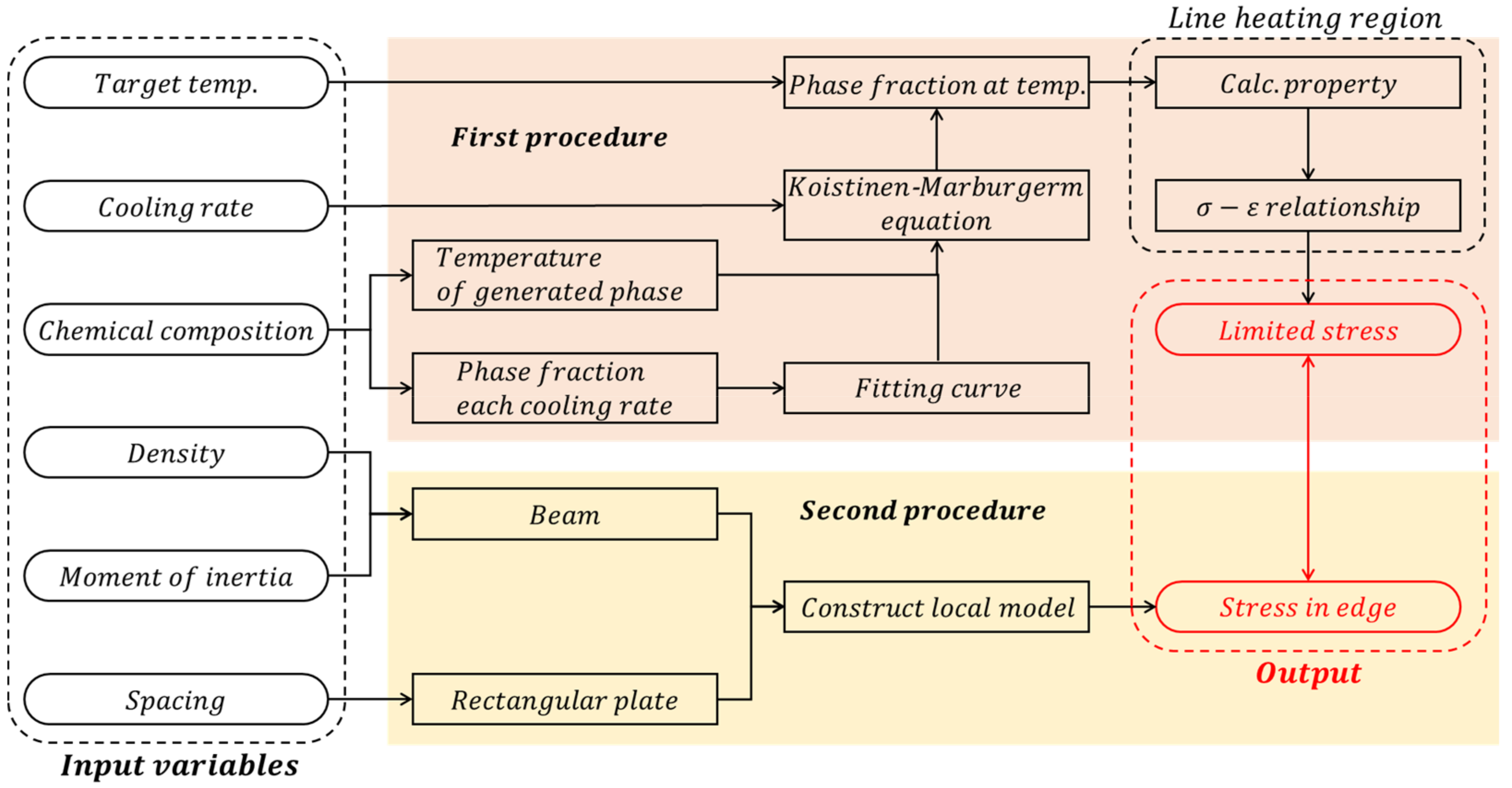 Materials 15 00119 g001