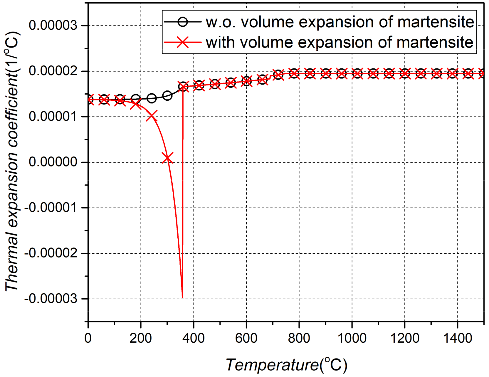 Materials 15 00119 g007