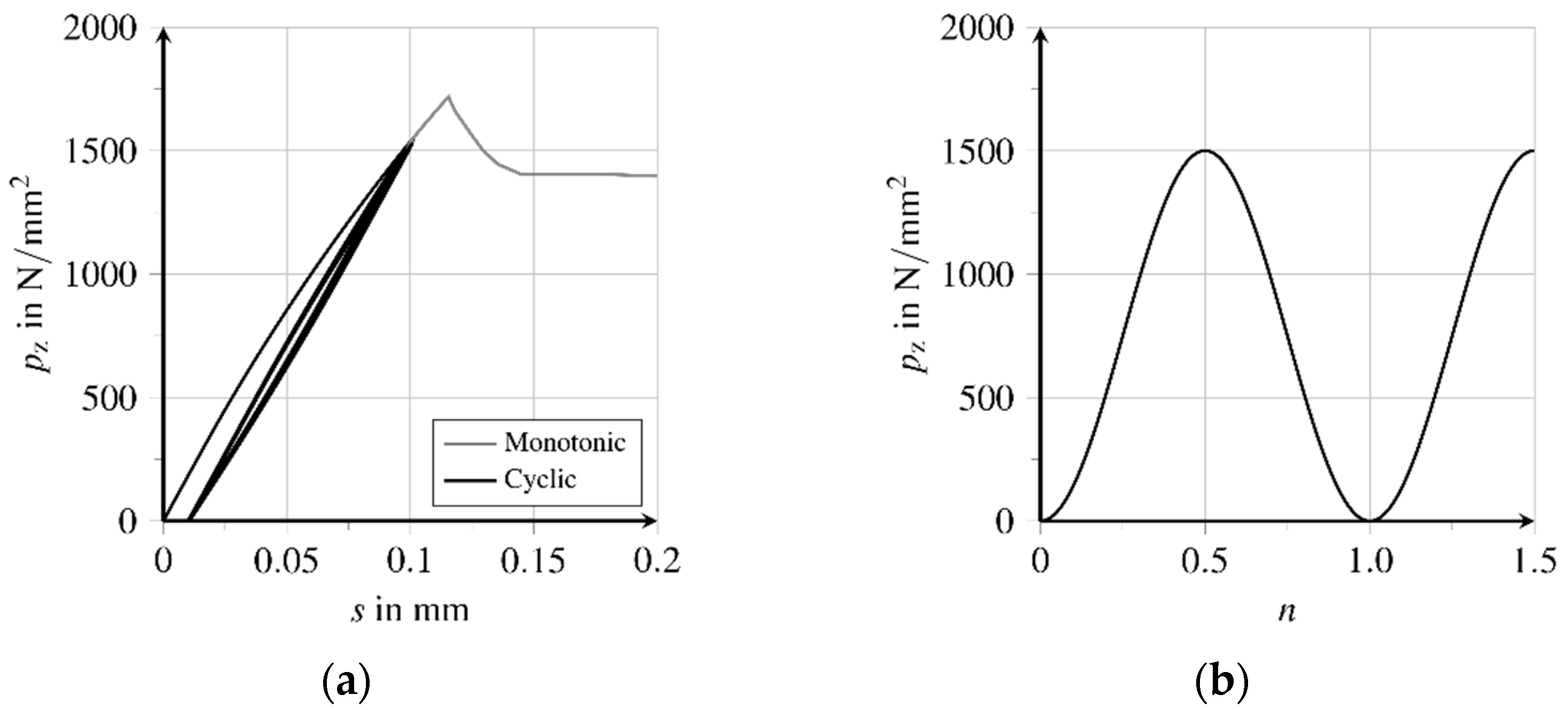 Materials 15 00120 g010