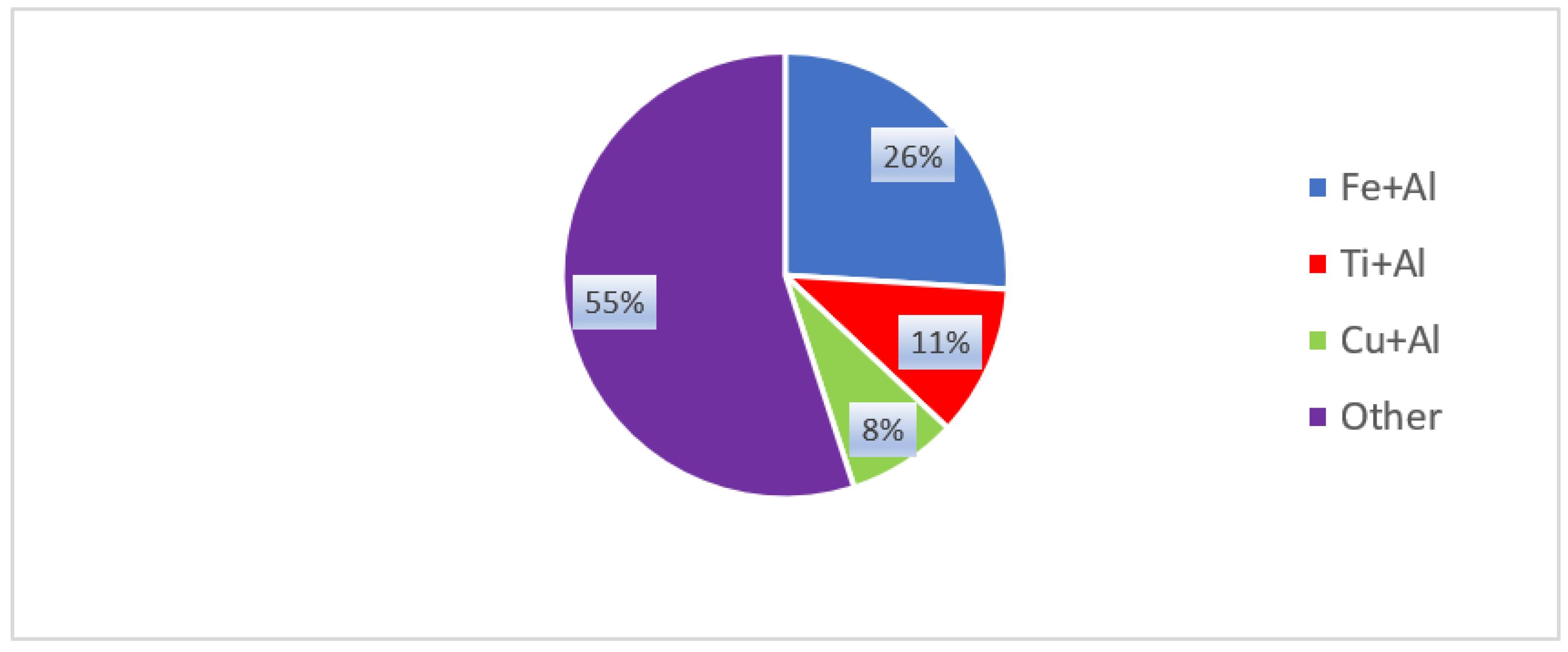 Materials 15 00122 g001 550