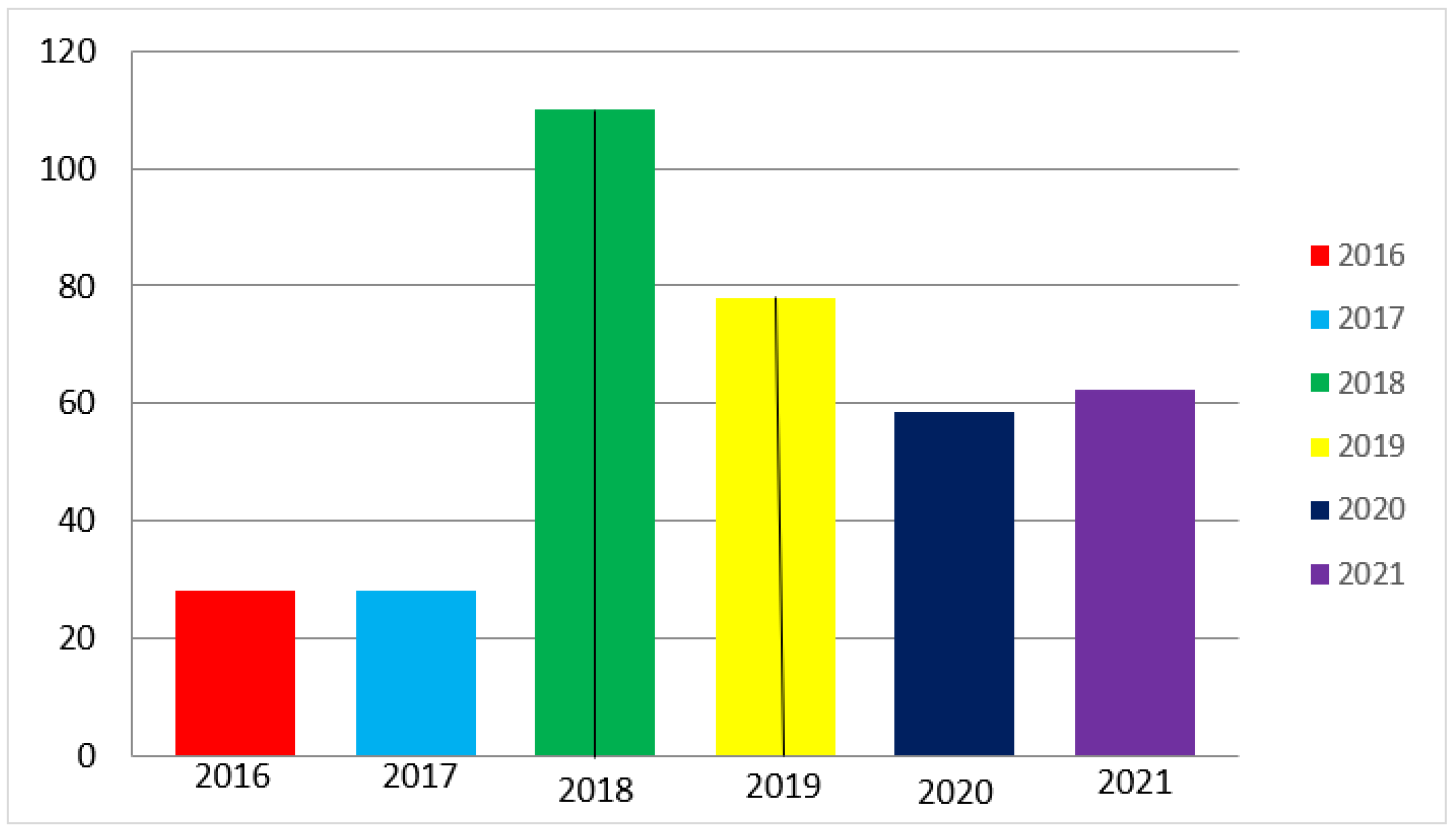 Materials 15 00122 g002 550