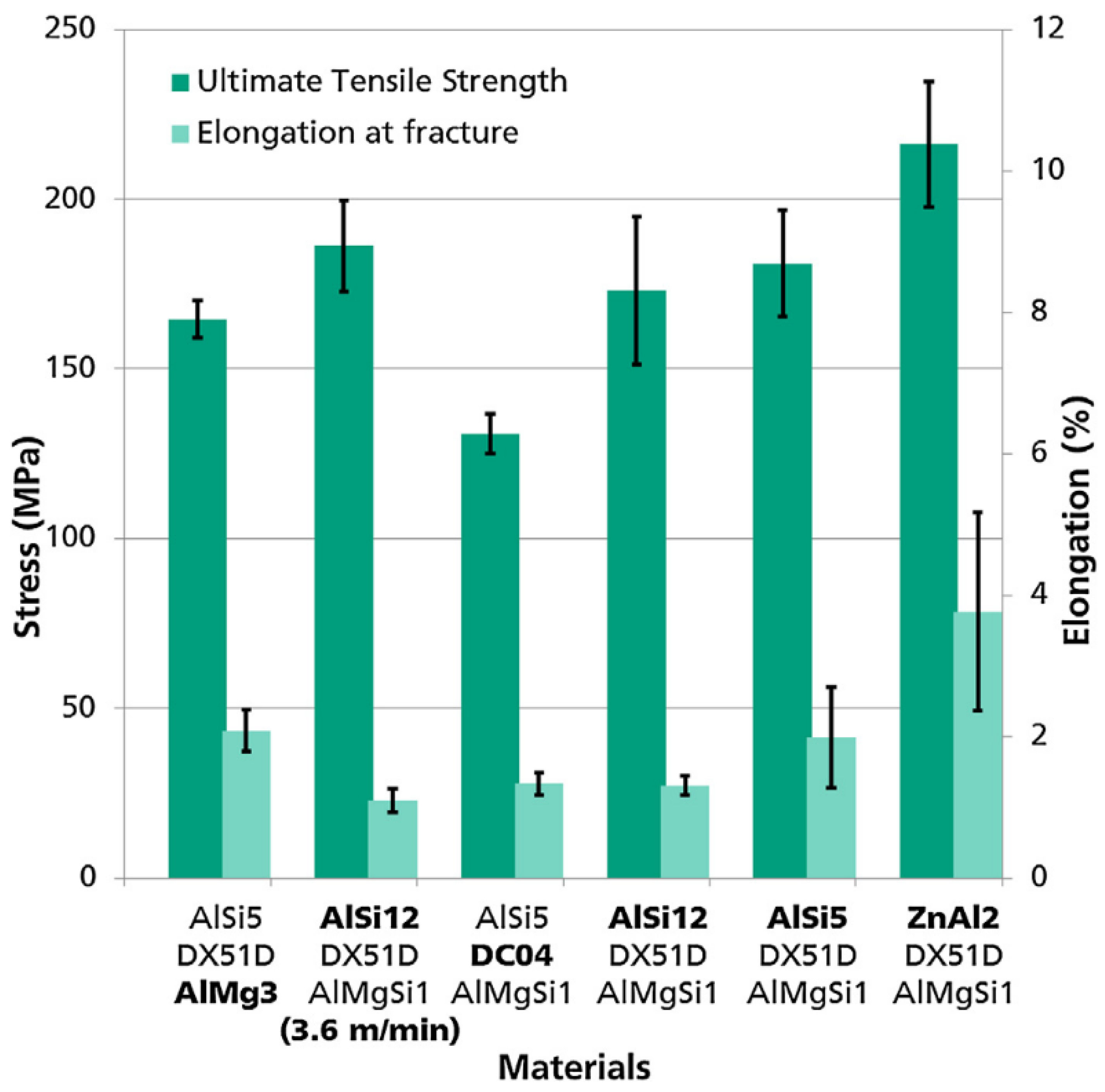 Materials 15 00122 g004 550