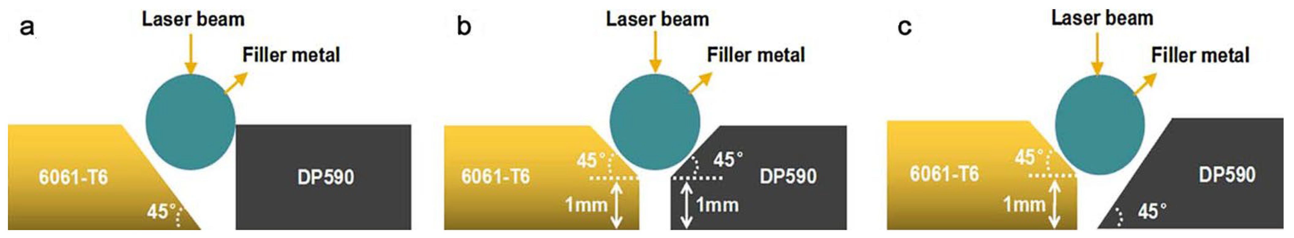 Materials 15 00122 g005a 550