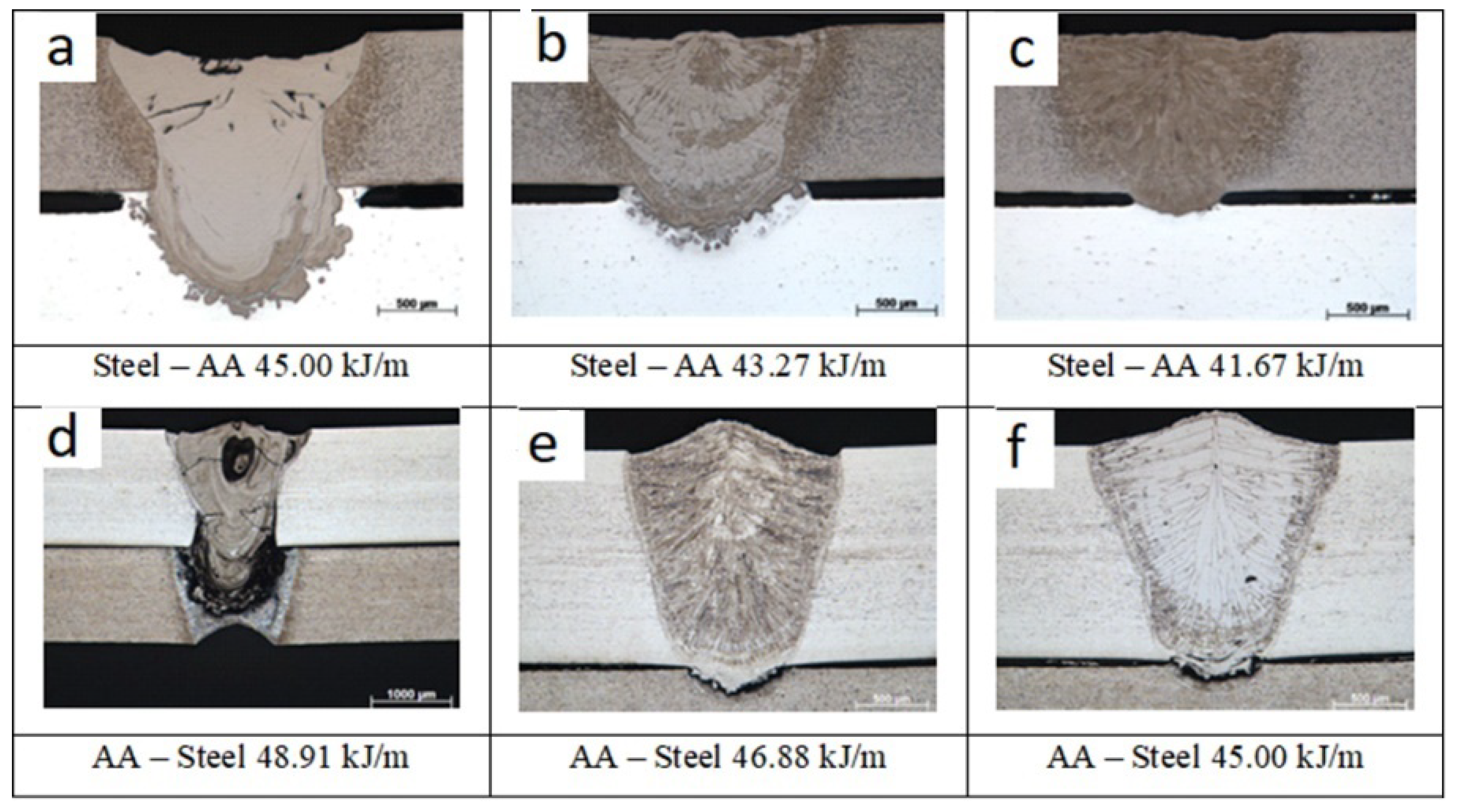 Materials 15 00122 g006 550