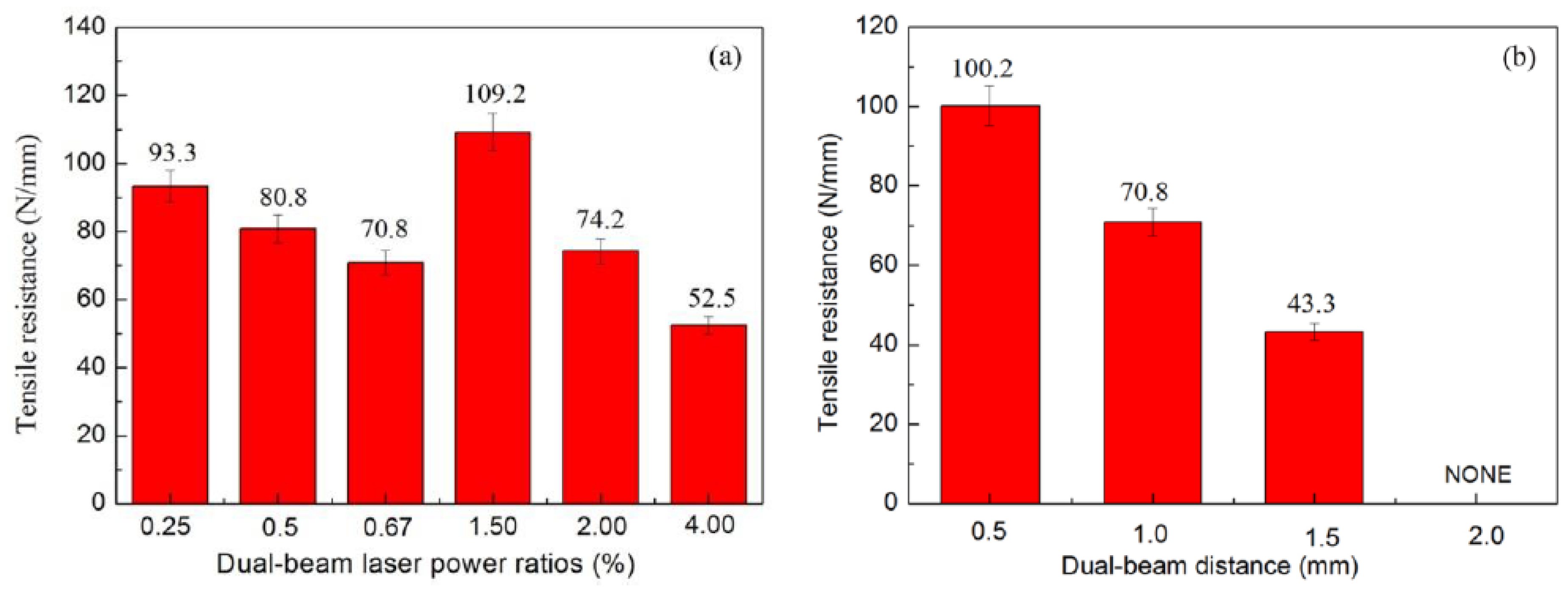 Materials 15 00122 g008 550