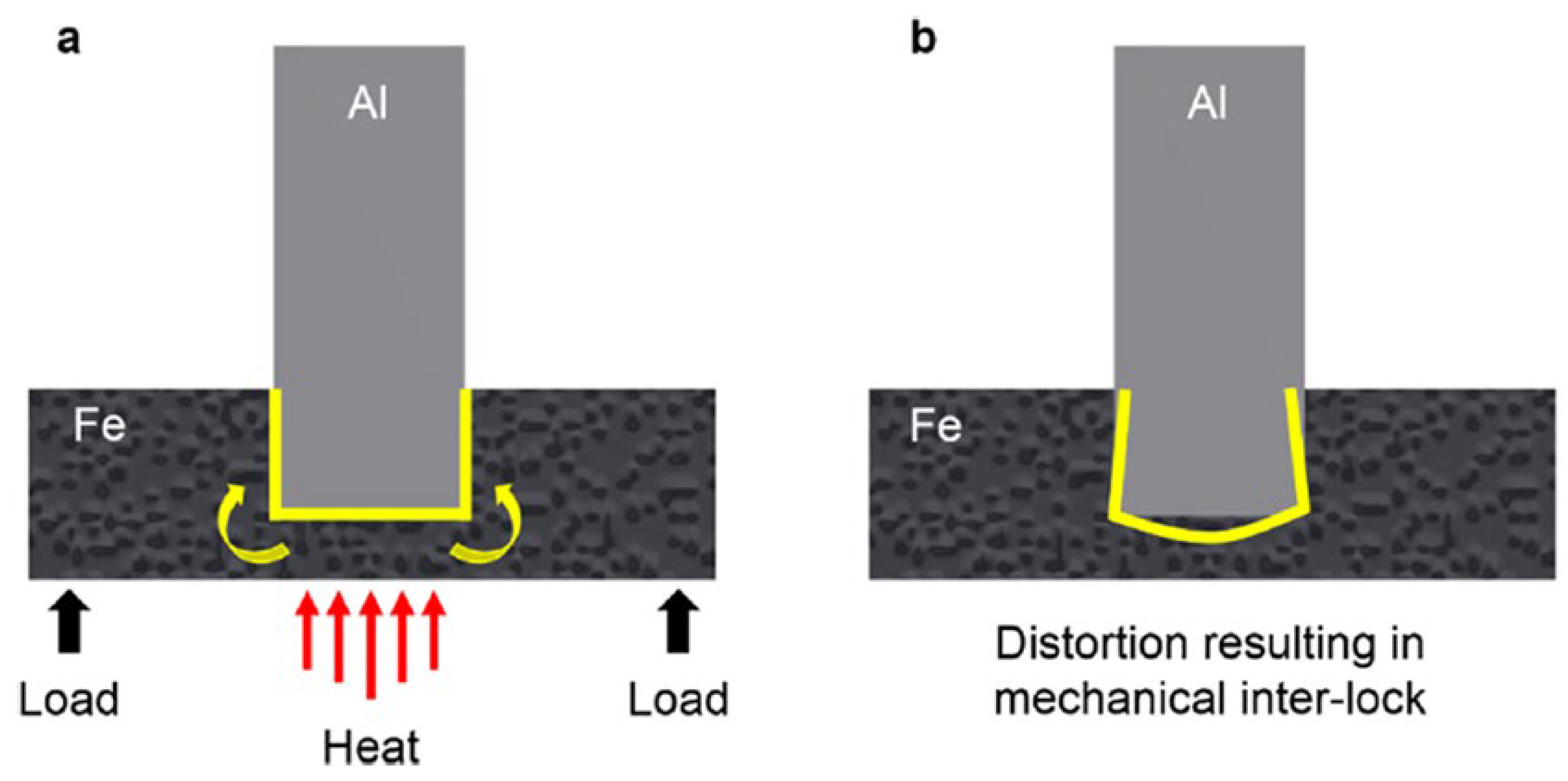 Materials 15 00122 g010 550