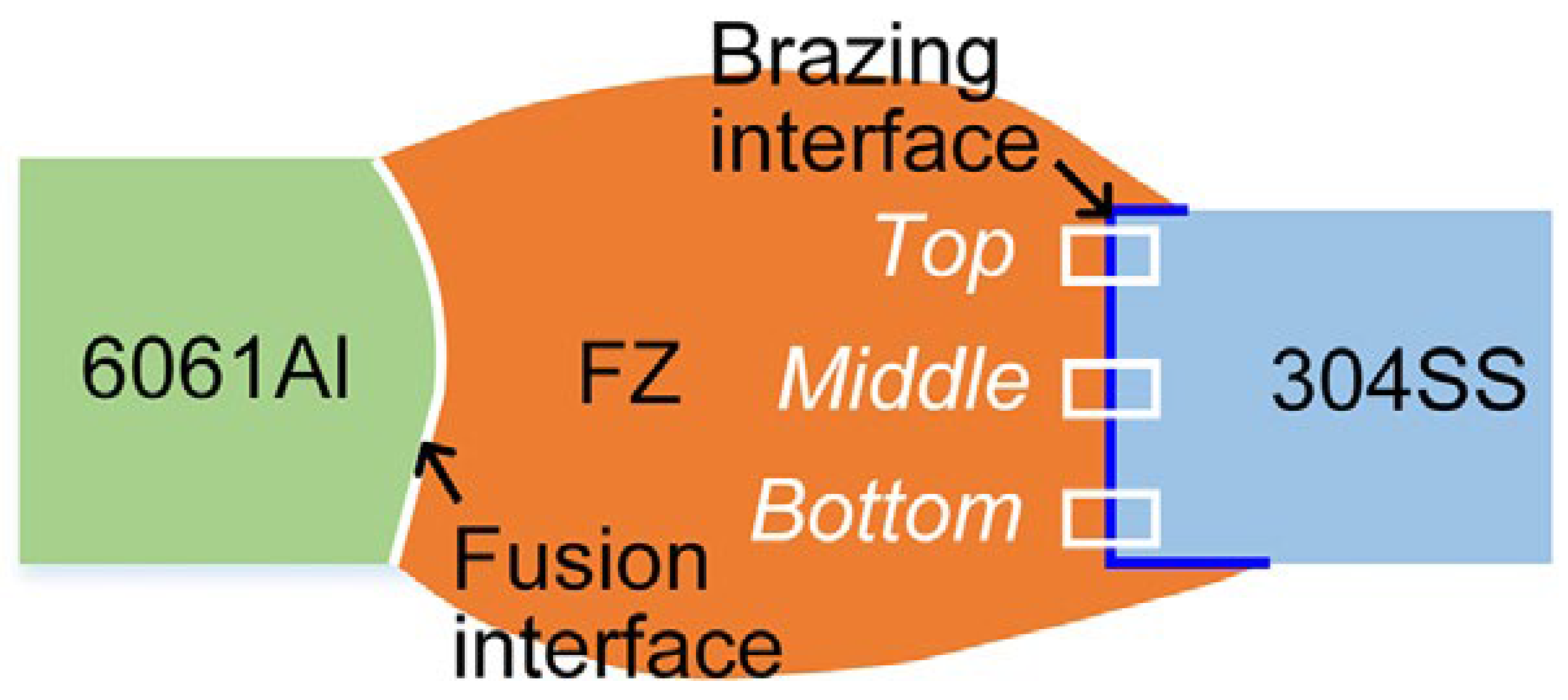 Materials 15 00122 g012 550