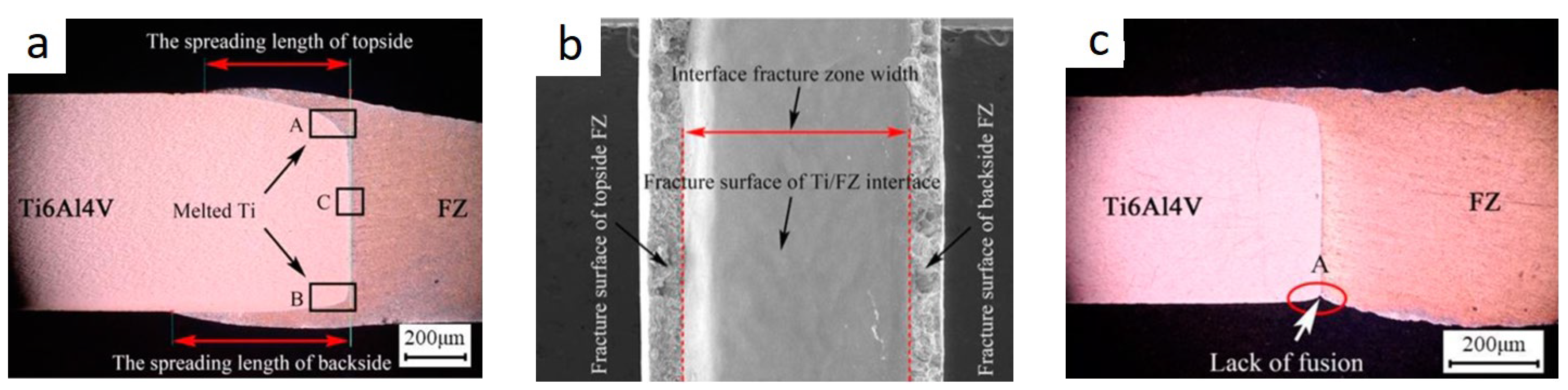 Materials 15 00122 g015 550