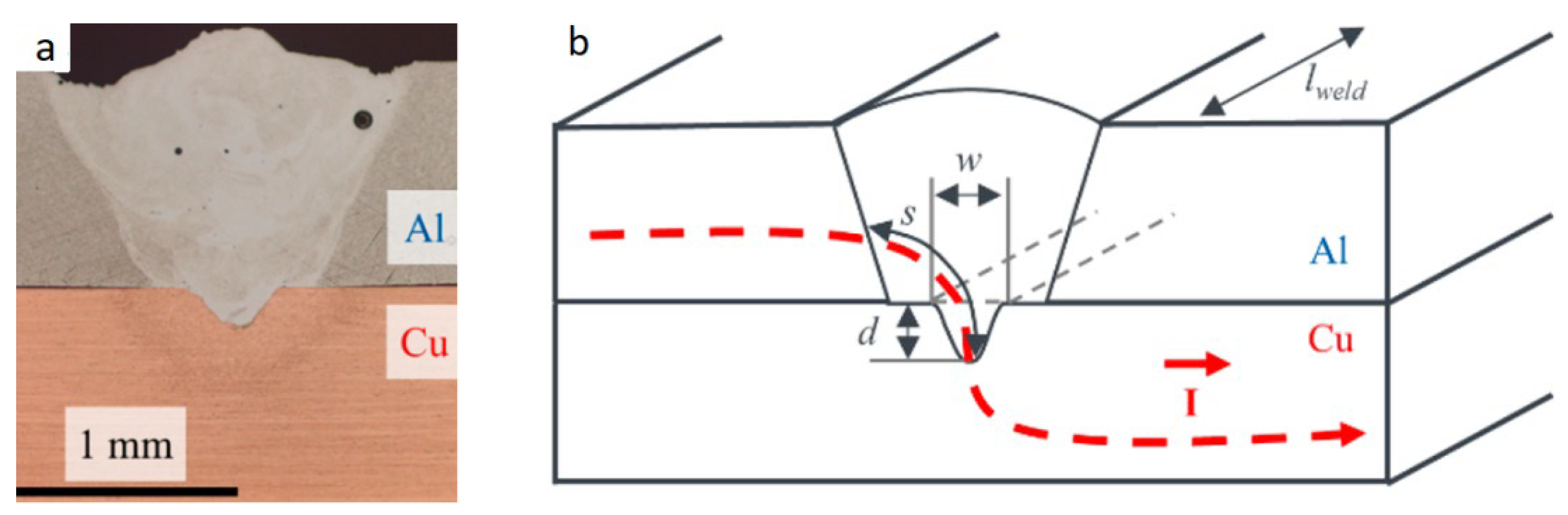 Materials 15 00122 g019 550