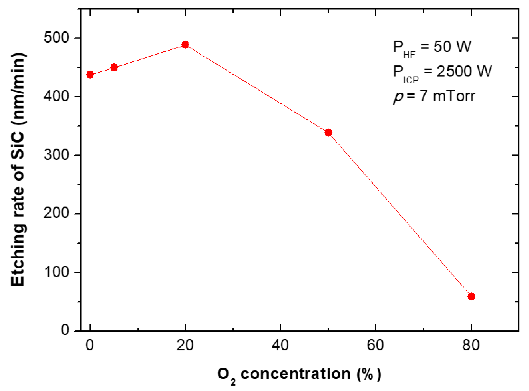 Materials 15 00123 g009 550