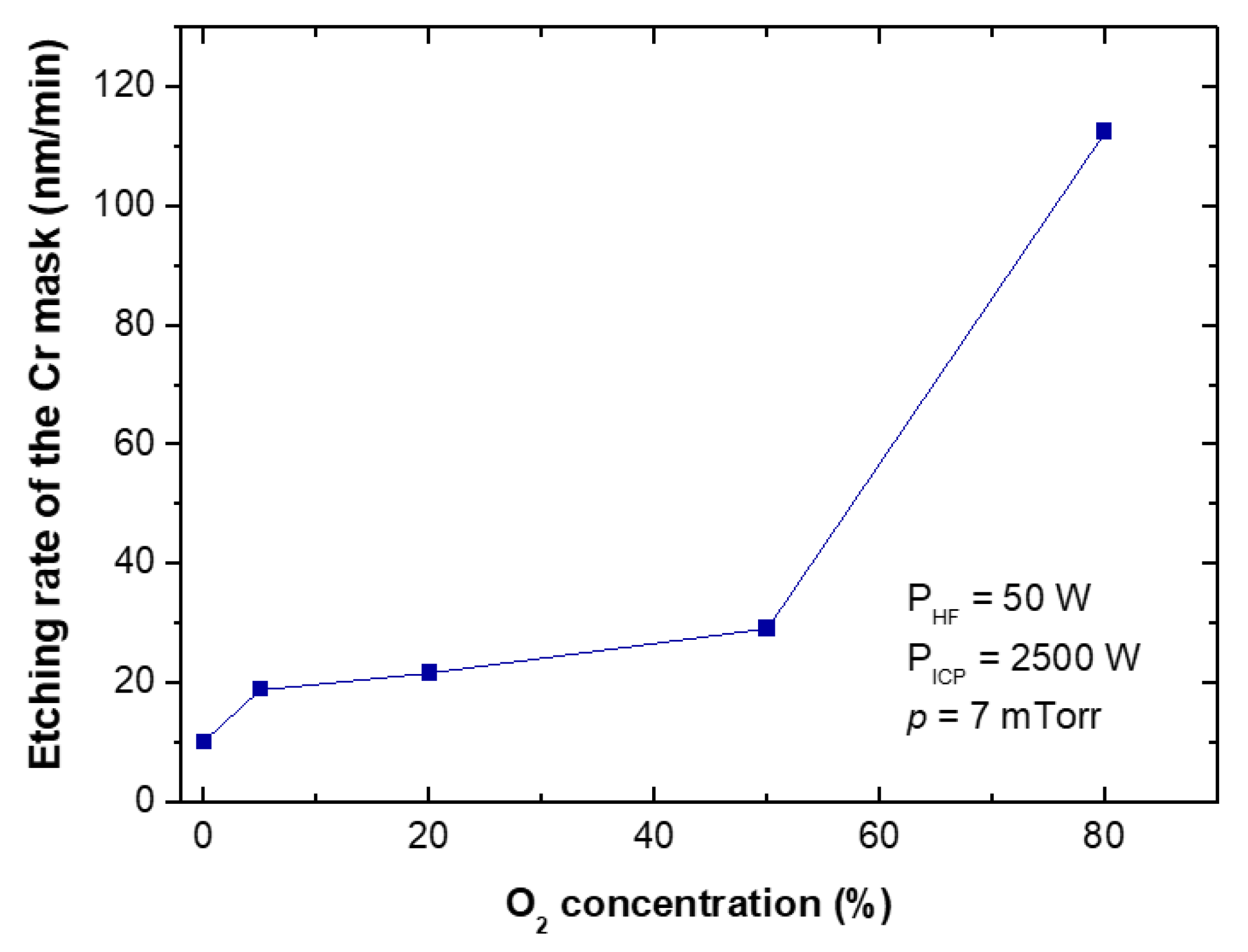 Materials 15 00123 g010 550