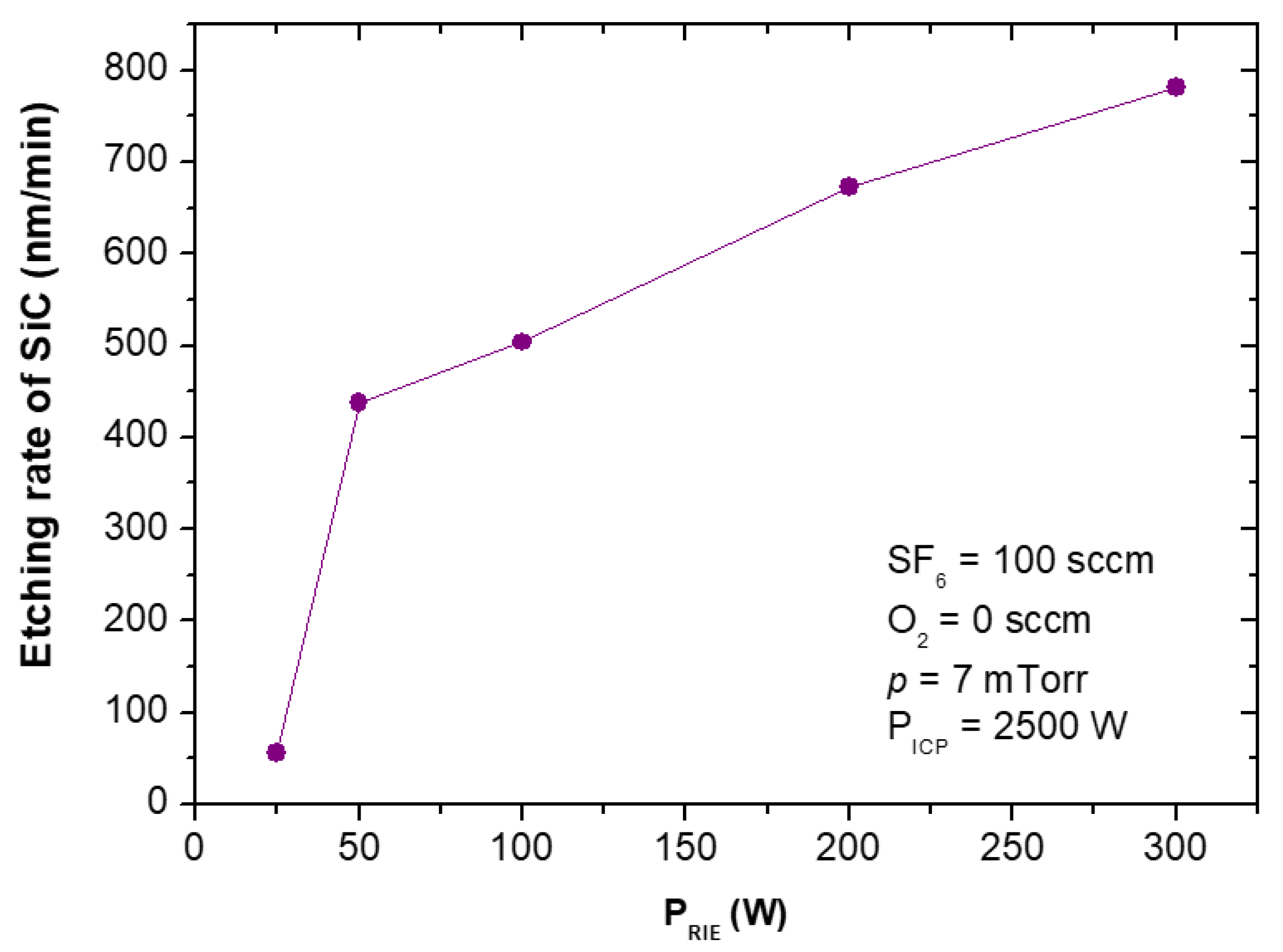 Materials 15 00123 g012 550
