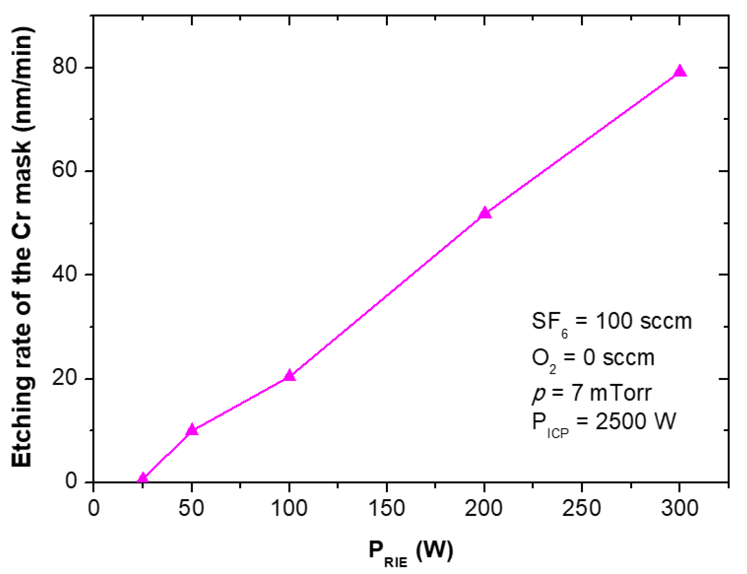 Materials 15 00123 g013 550