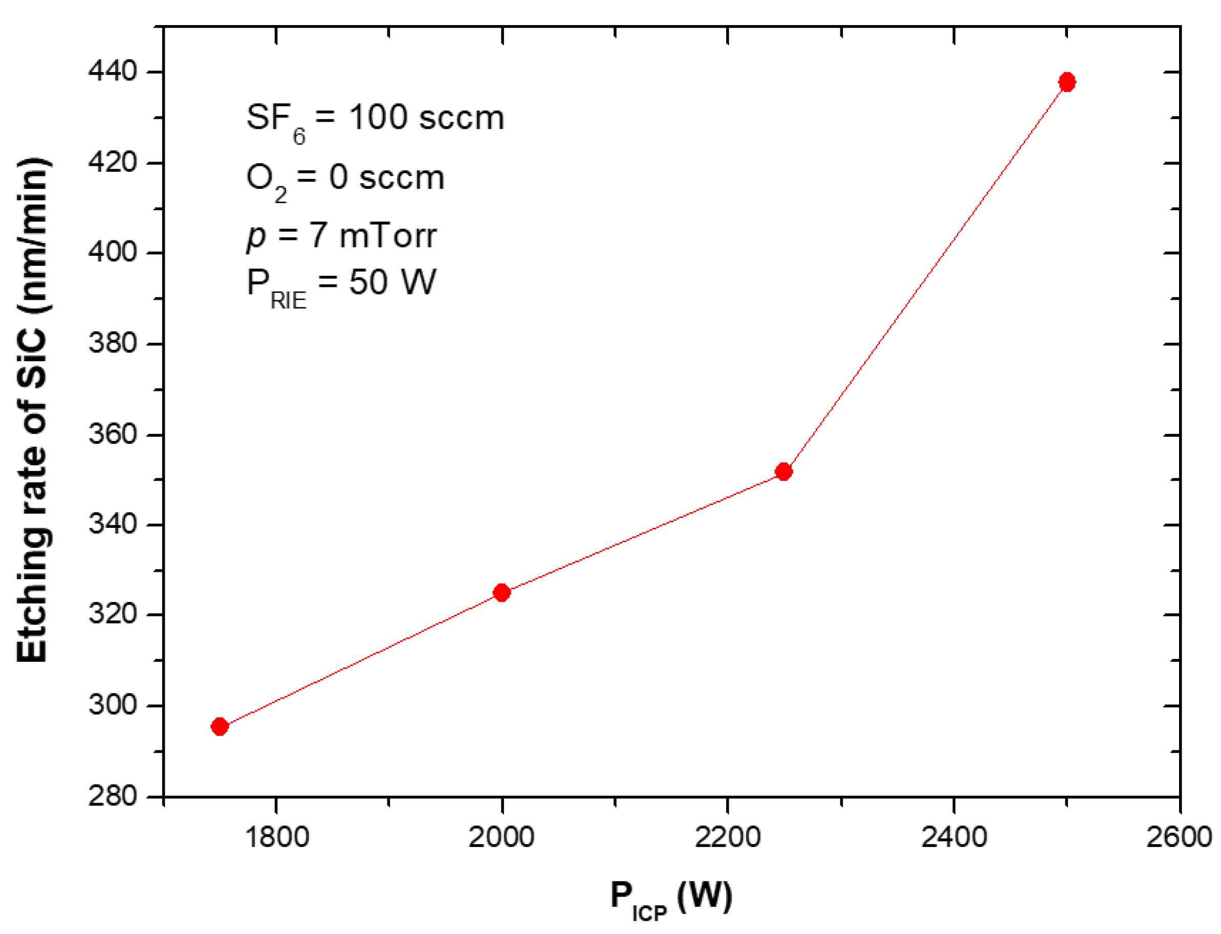 Materials 15 00123 g015 550