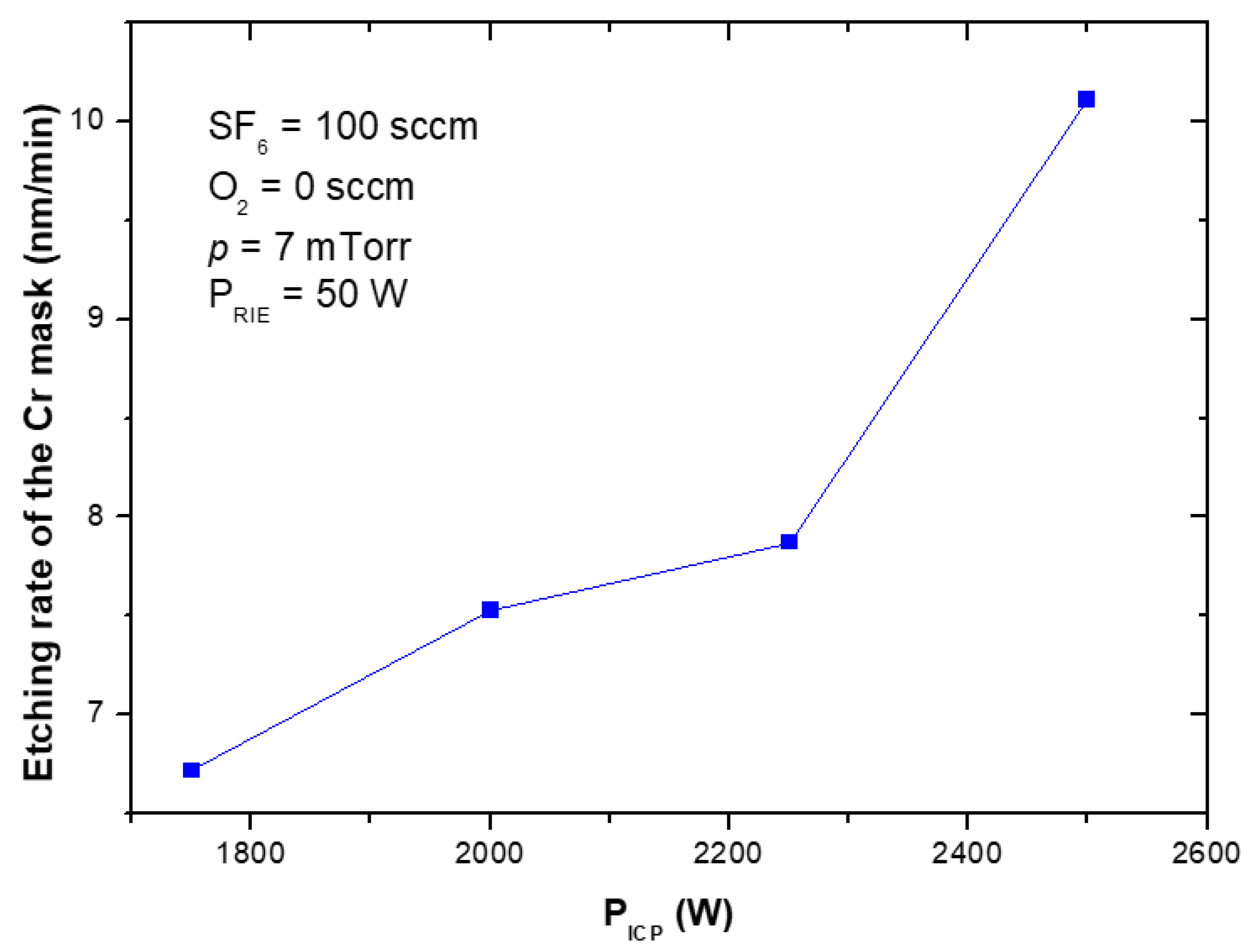 Materials 15 00123 g016 550