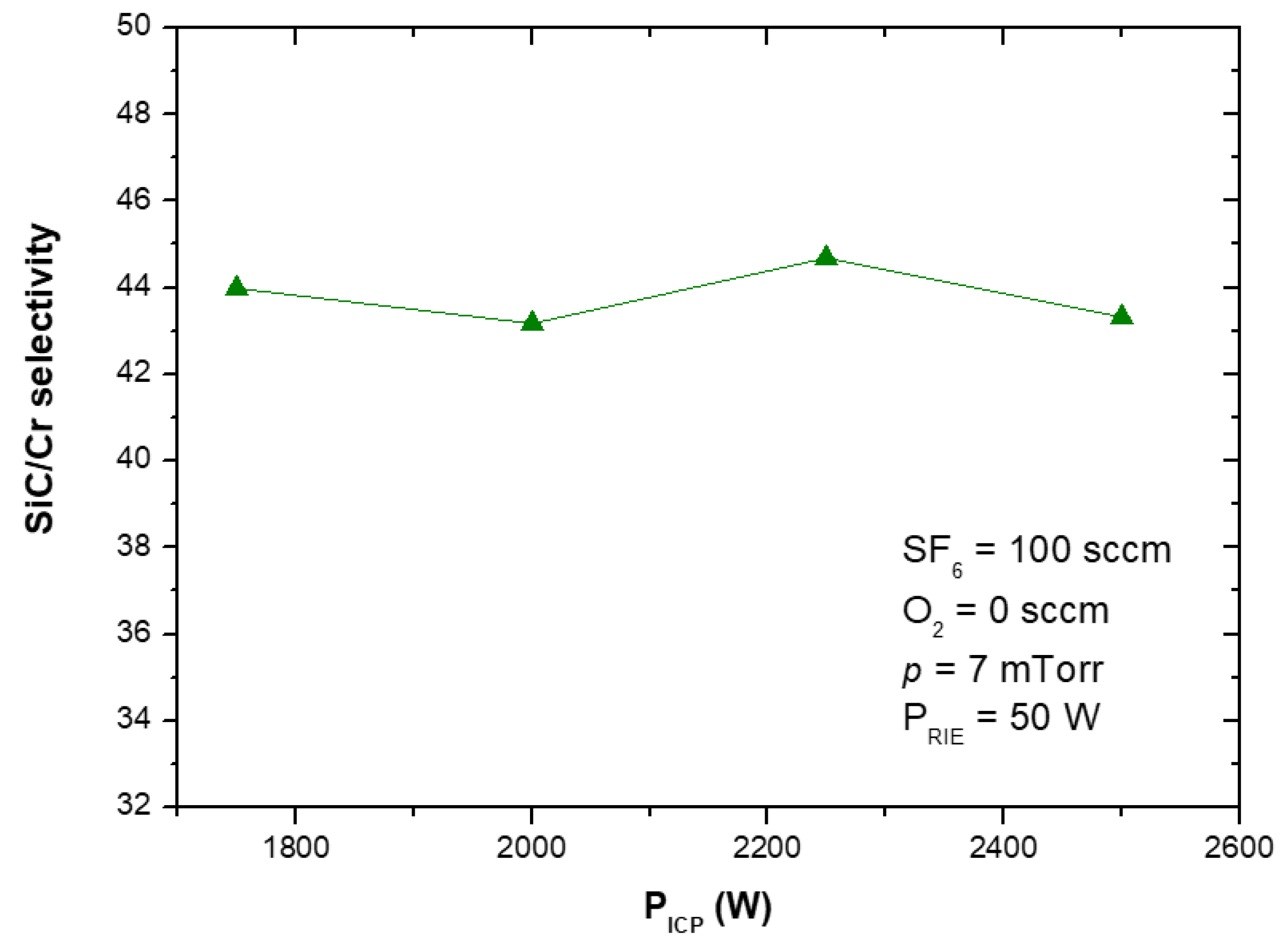 Materials 15 00123 g017 550