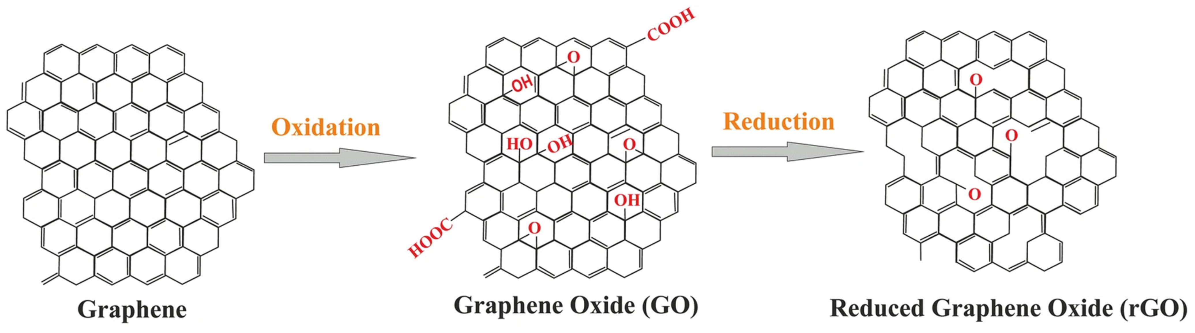 Materials 15 00126 g005 550