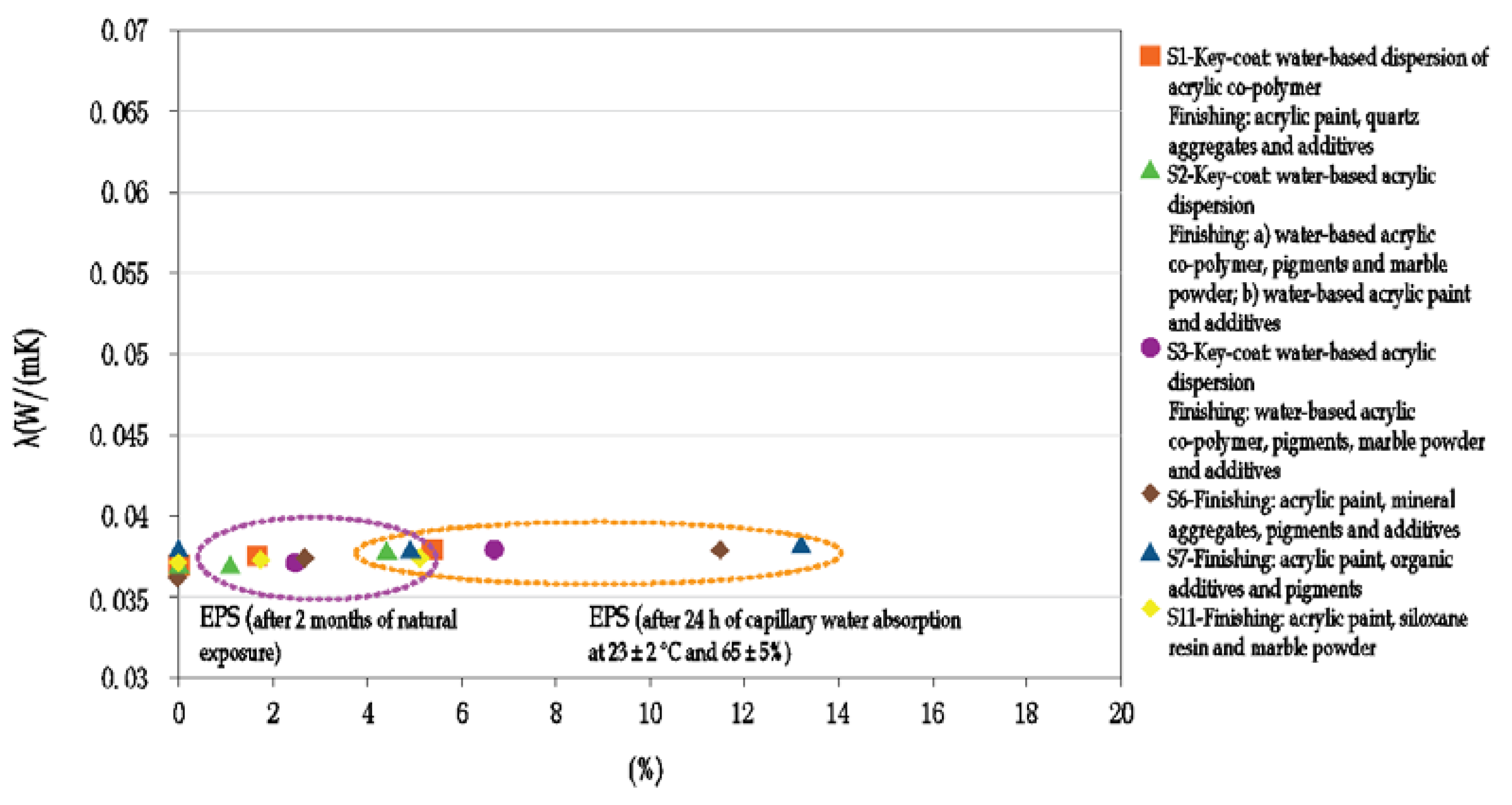 Materials 15 00127 g005 550