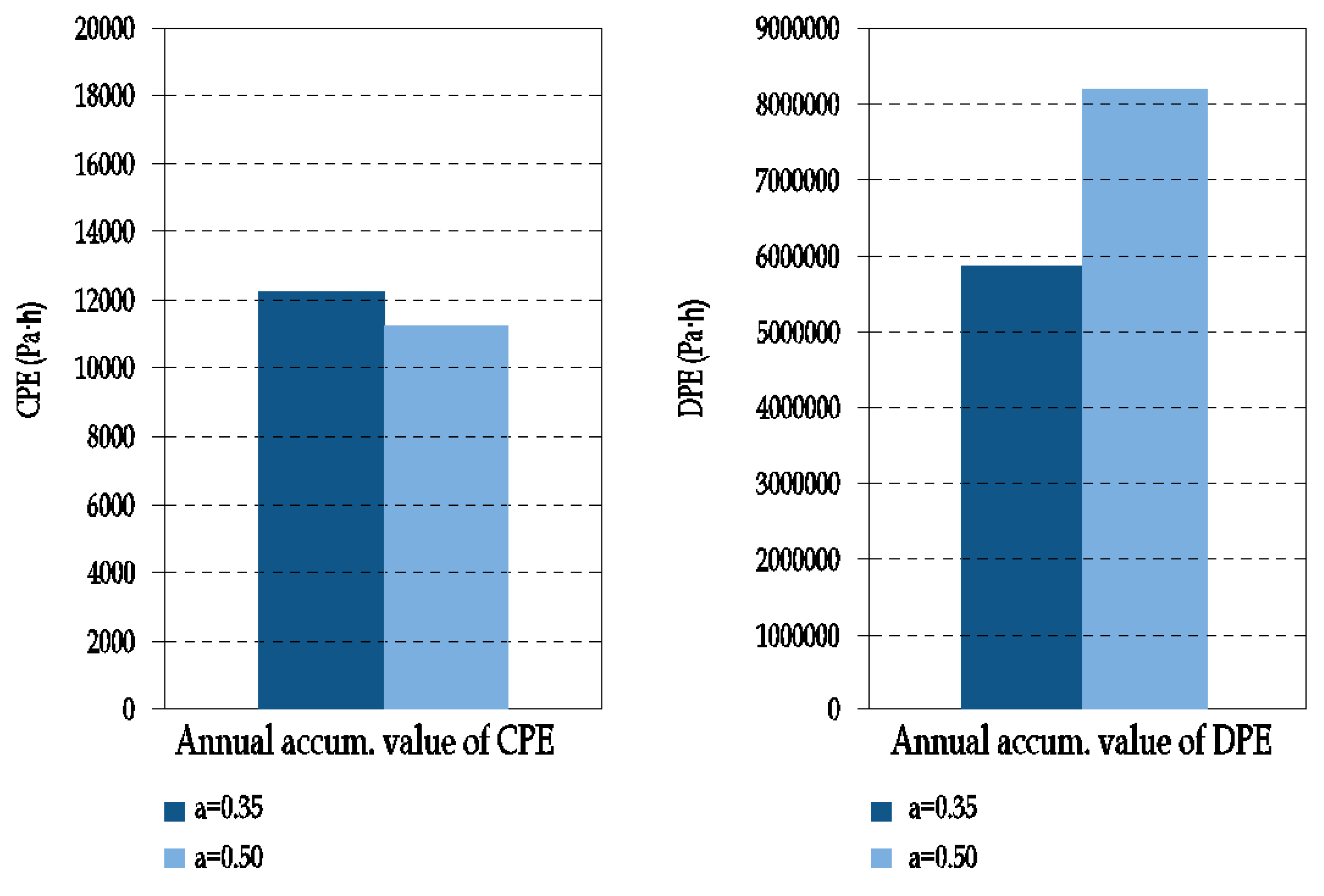 Materials 15 00127 g007 550