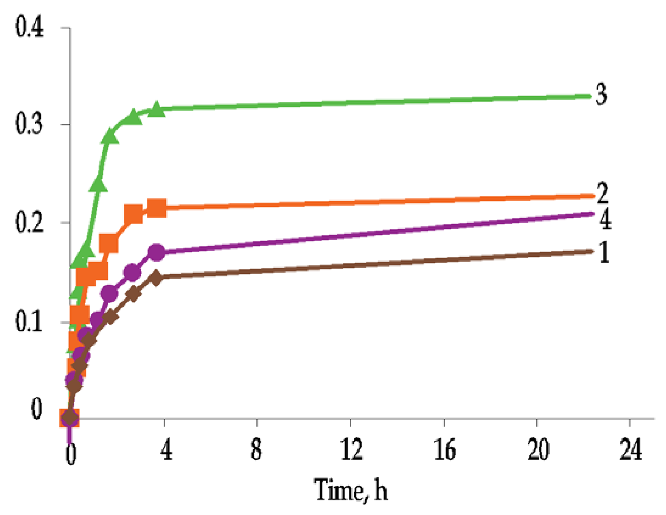 Materials 15 00127 g009 550