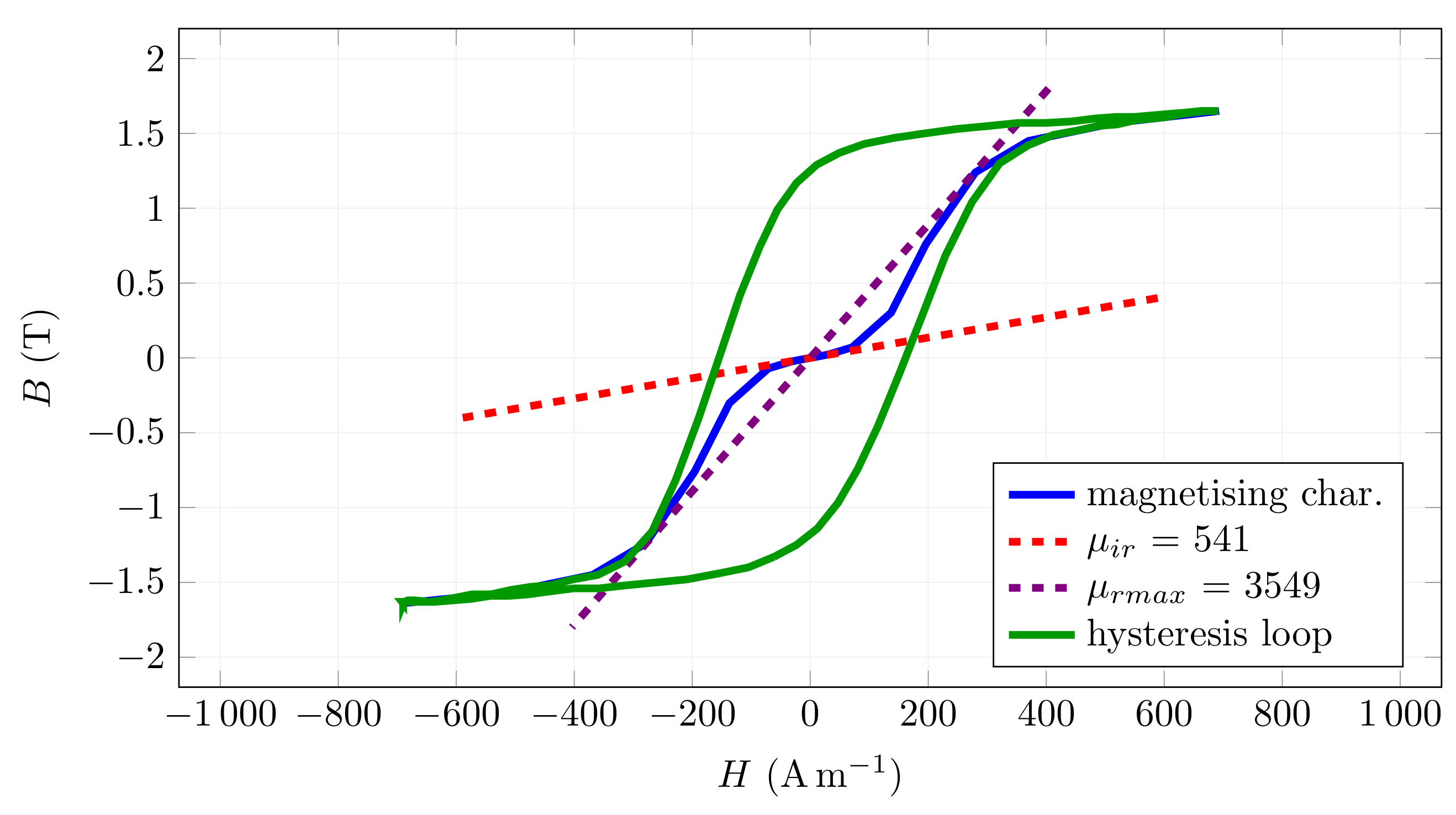 Materials 15 00128 g004 550