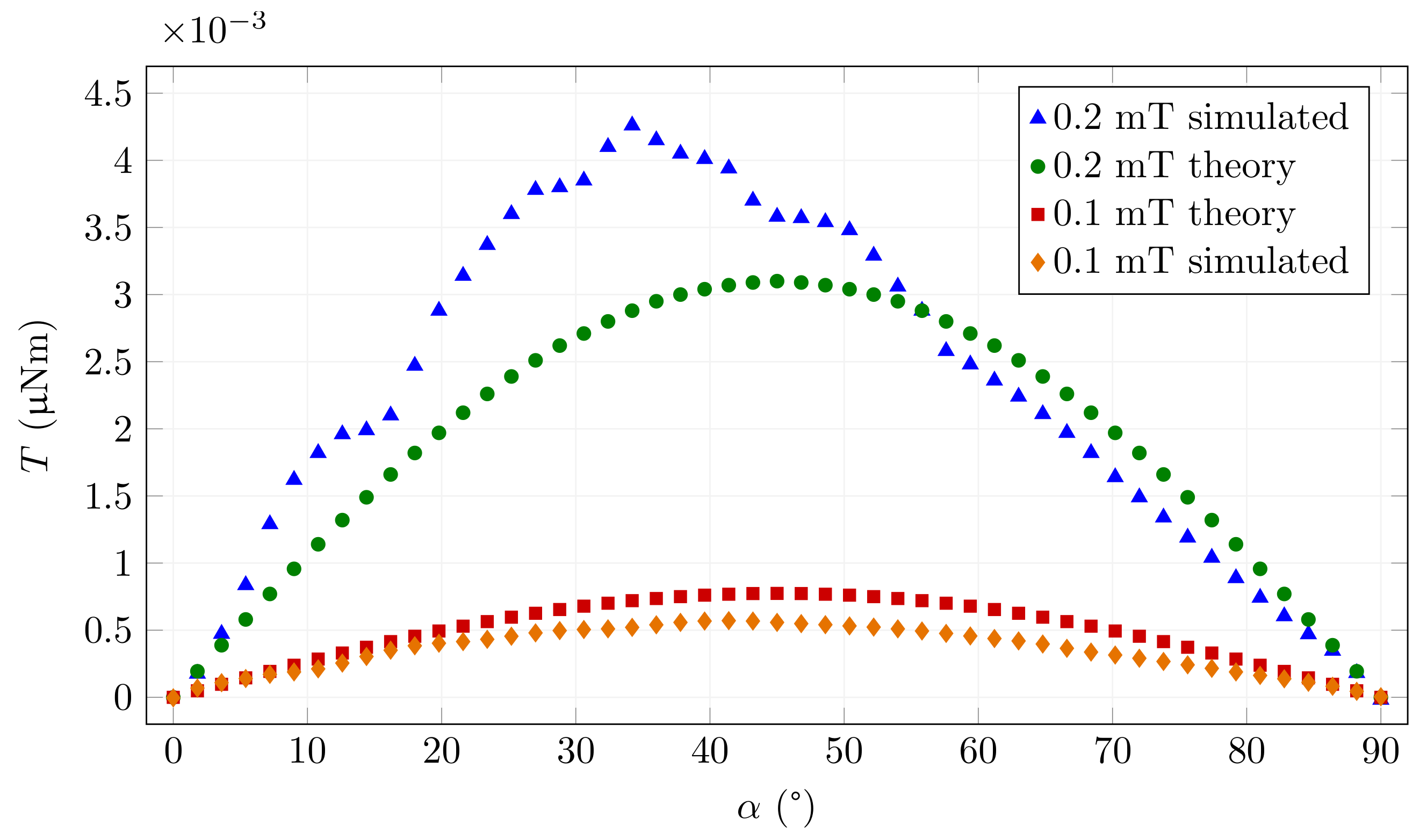 Materials 15 00128 g005 550