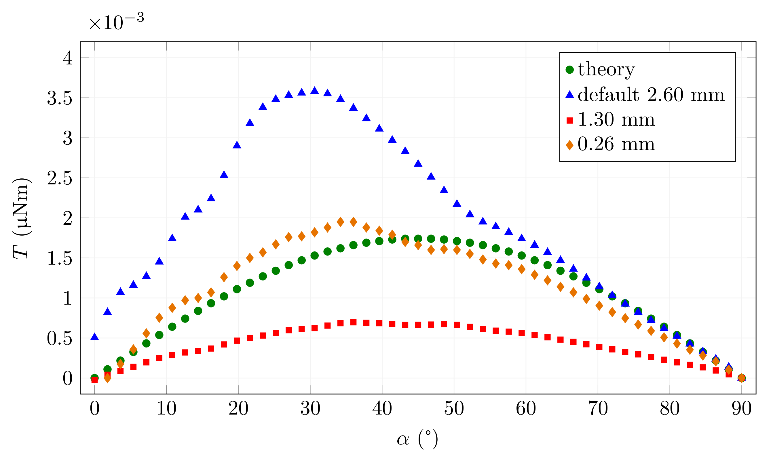 Materials 15 00128 g007 550