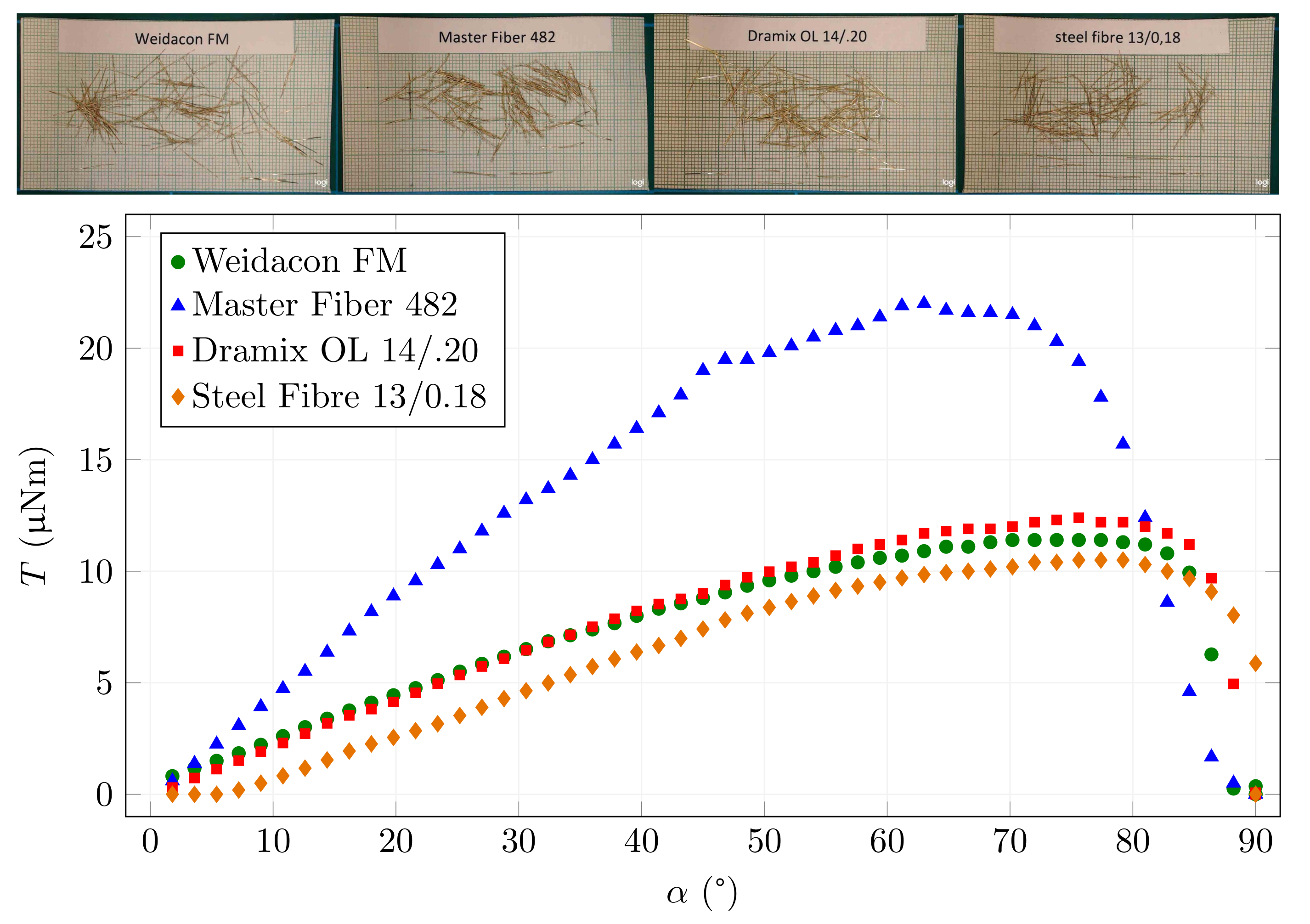 Materials 15 00128 g009 550