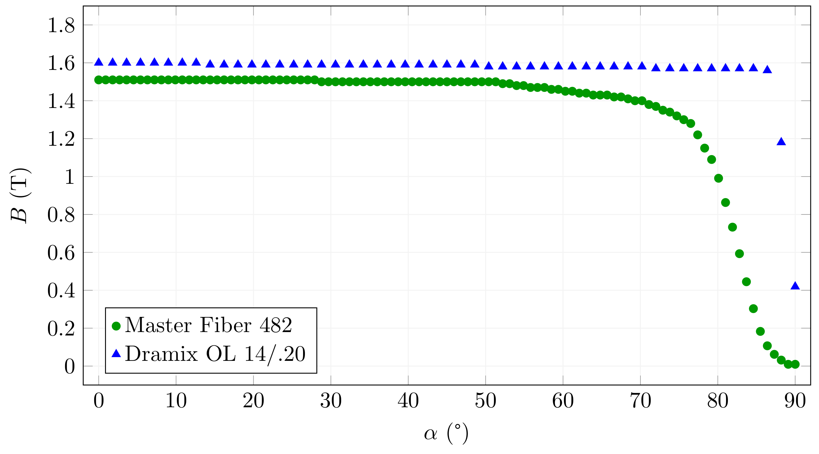 Materials 15 00128 g010 550